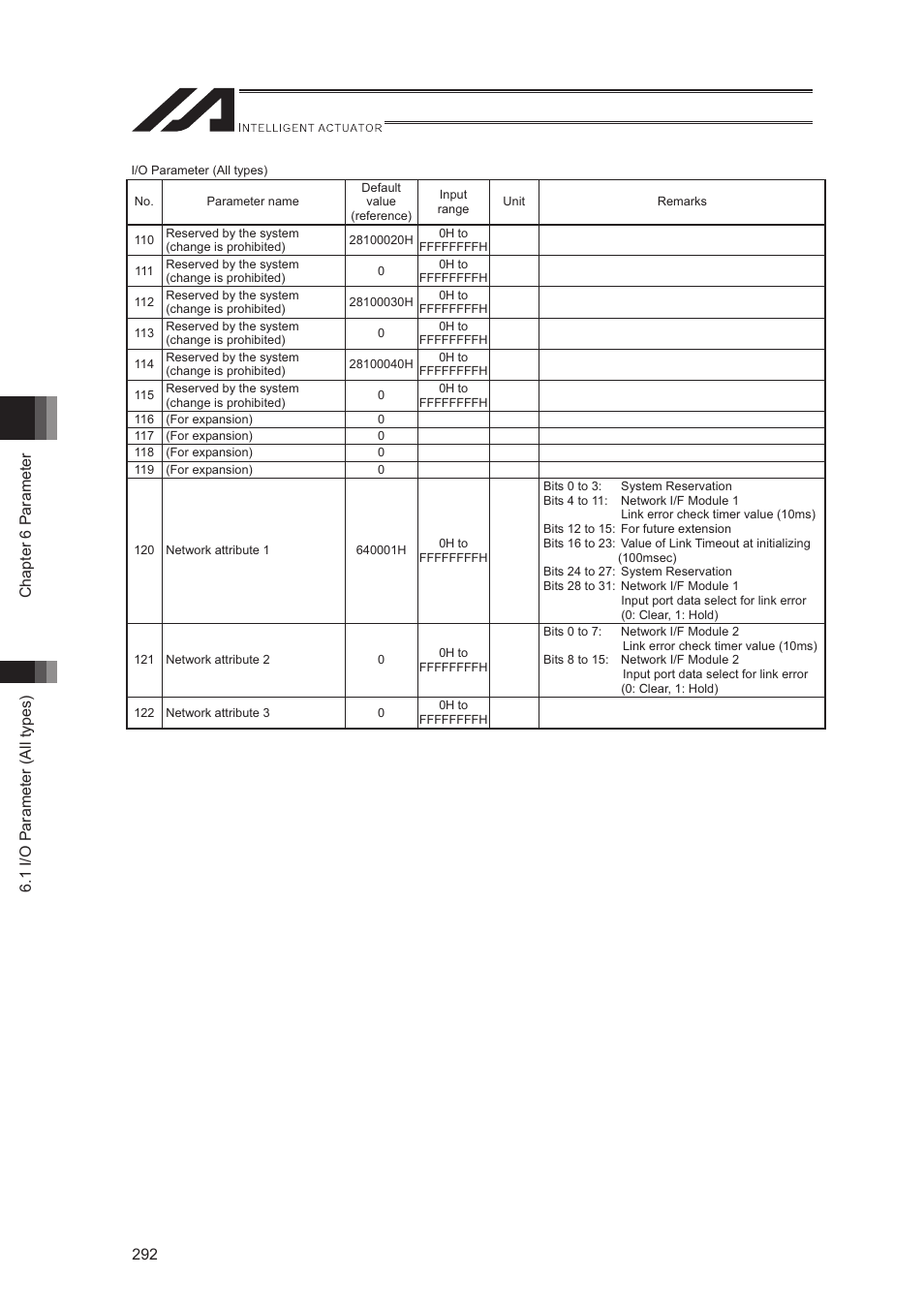 IAI America XSEL-S User Manual | Page 300 / 544