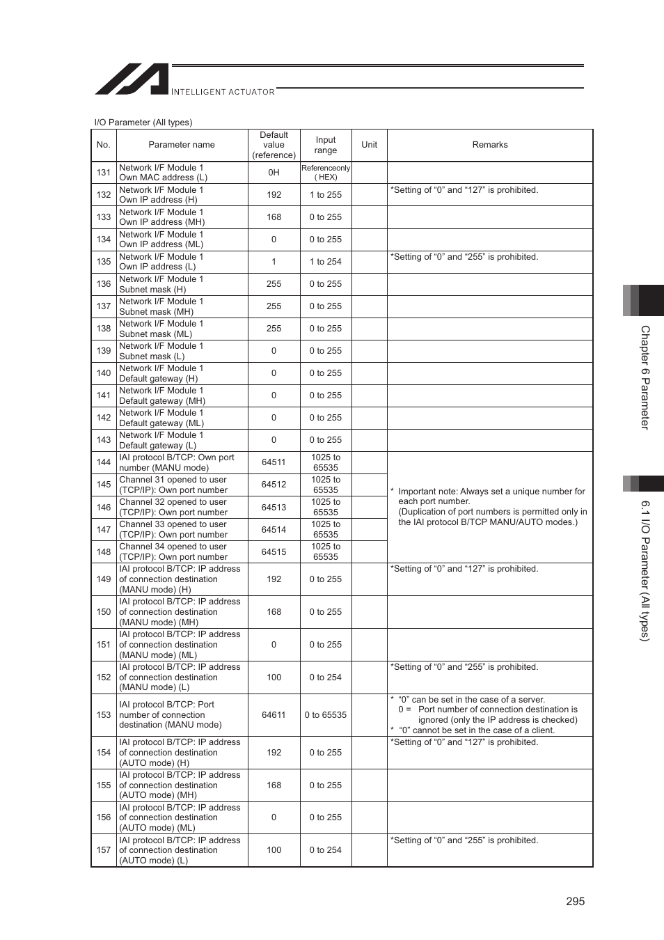 IAI America XSEL-S User Manual | Page 303 / 544