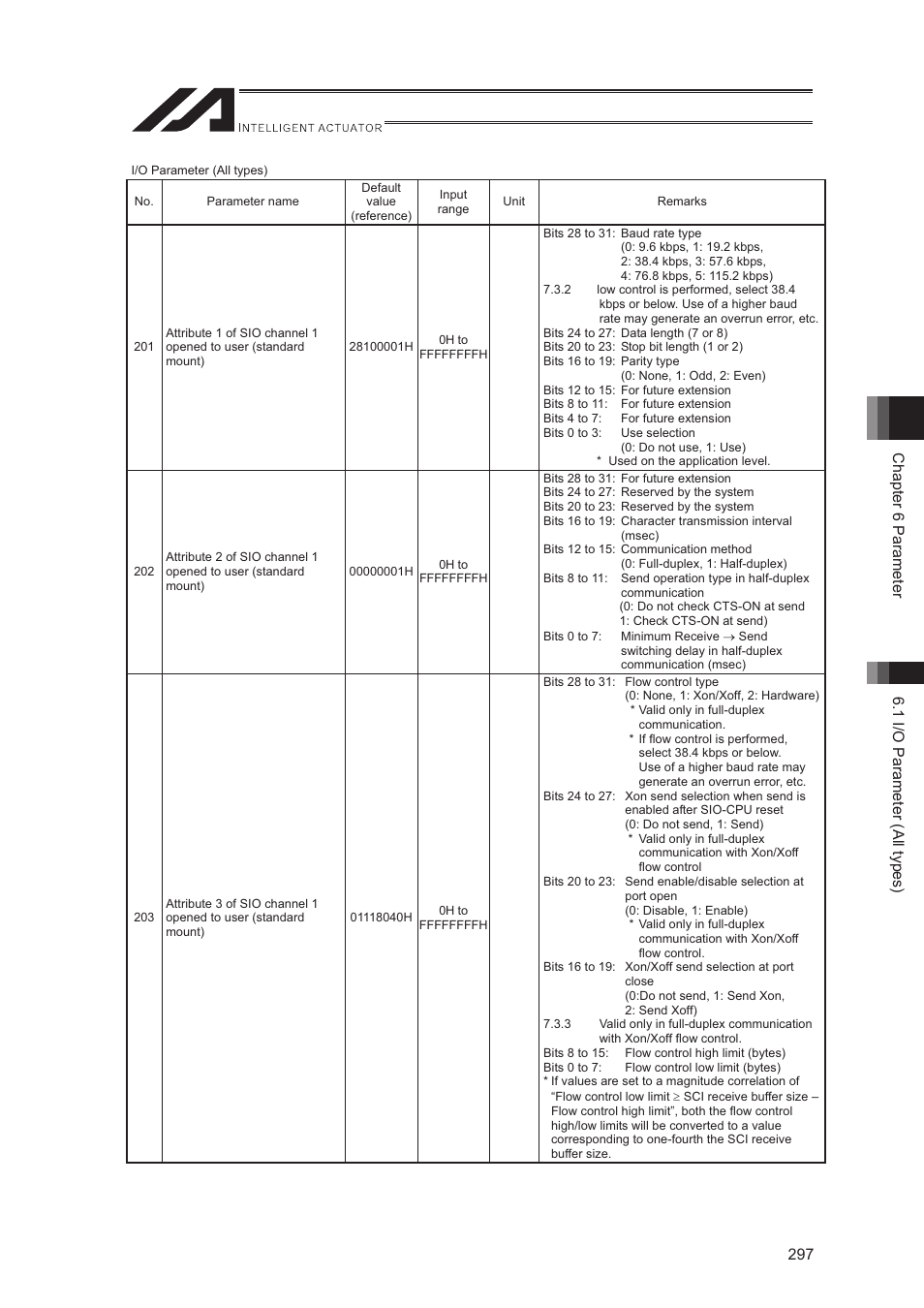 IAI America XSEL-S User Manual | Page 305 / 544