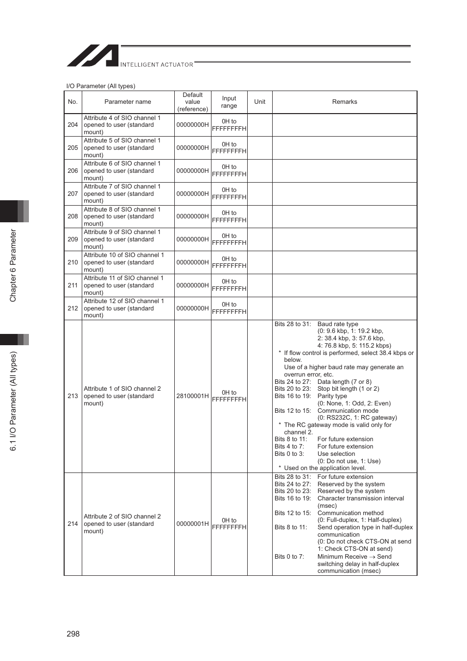 IAI America XSEL-S User Manual | Page 306 / 544