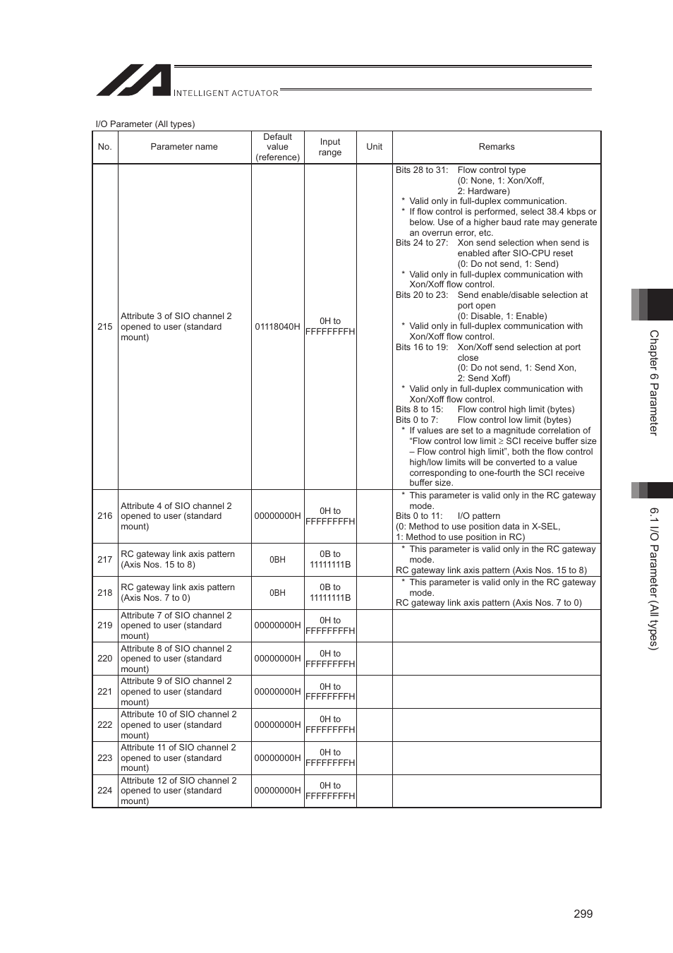 IAI America XSEL-S User Manual | Page 307 / 544