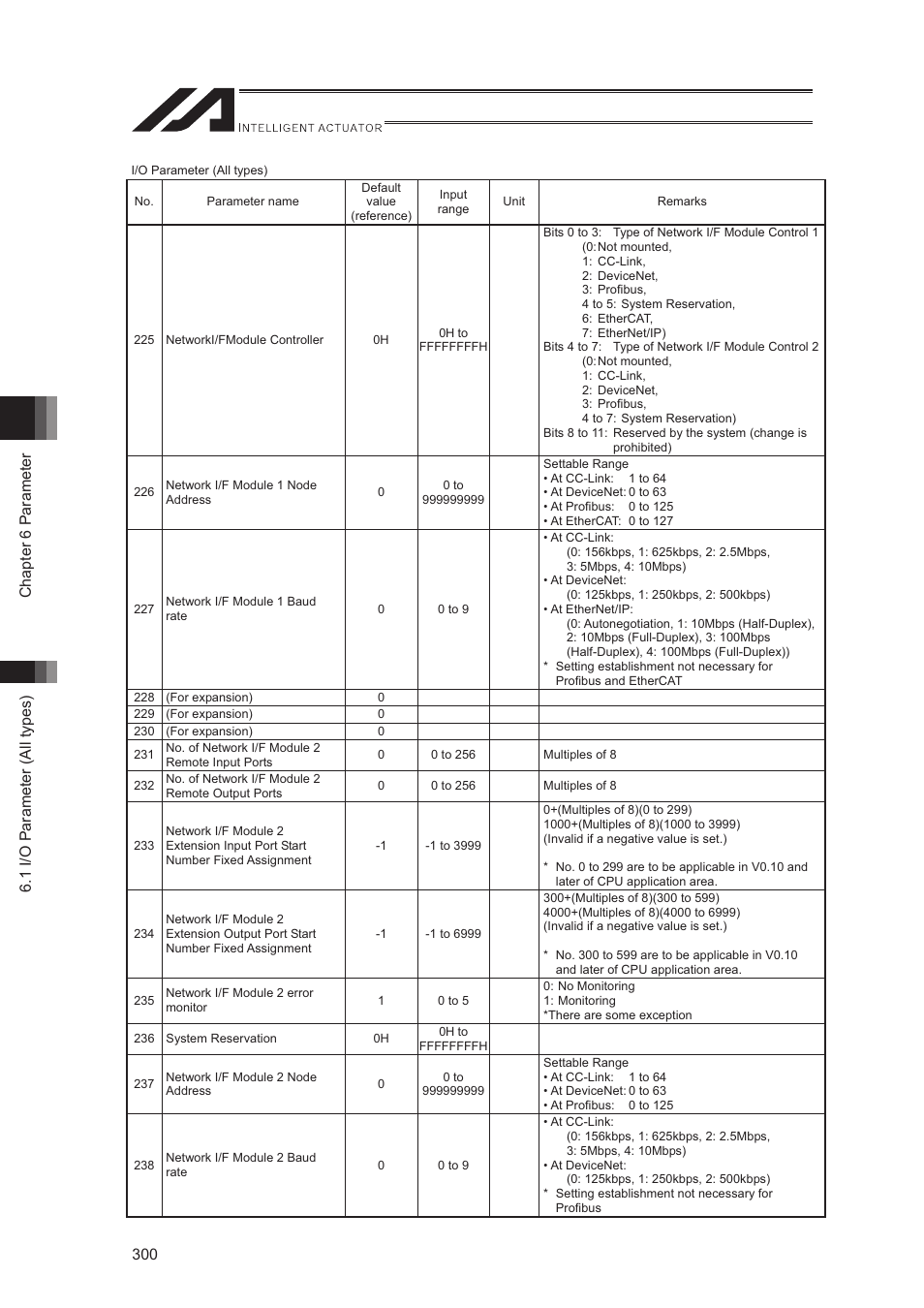 IAI America XSEL-S User Manual | Page 308 / 544