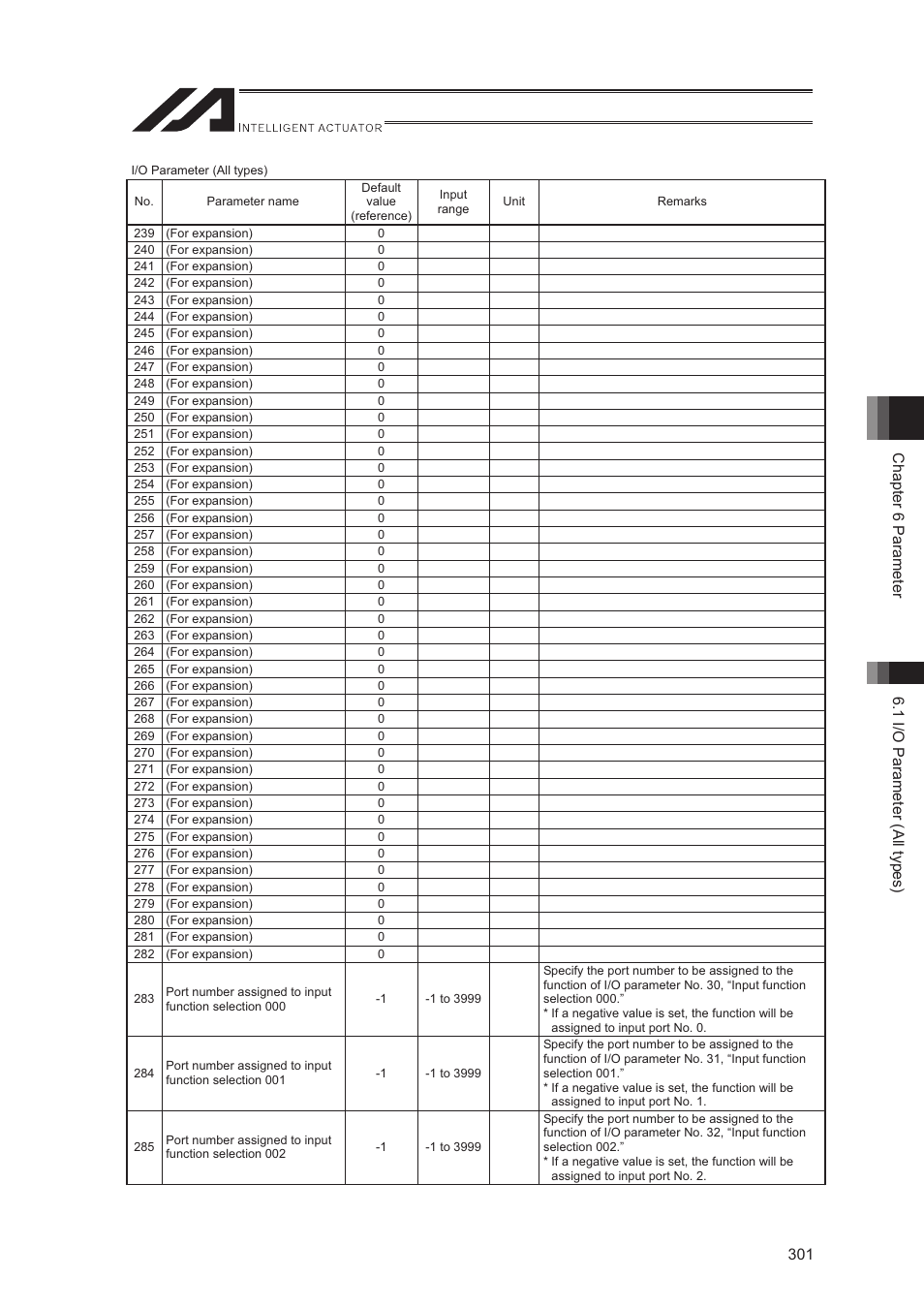 IAI America XSEL-S User Manual | Page 309 / 544