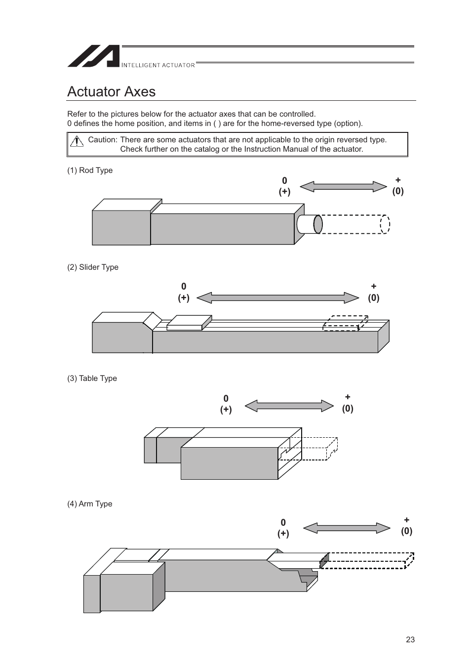 Actuator axes | IAI America XSEL-S User Manual | Page 31 / 544