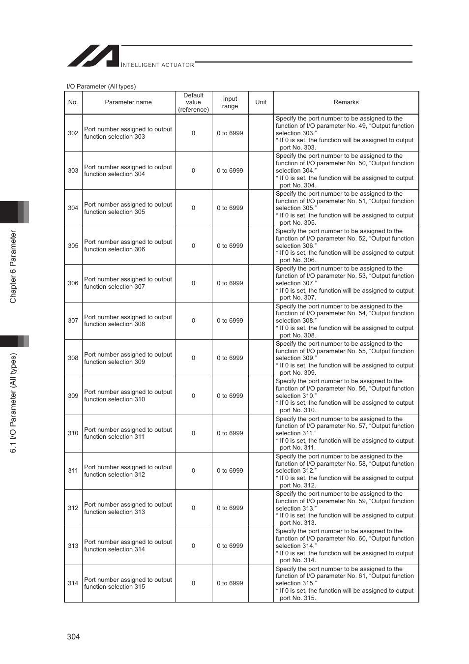 IAI America XSEL-S User Manual | Page 312 / 544