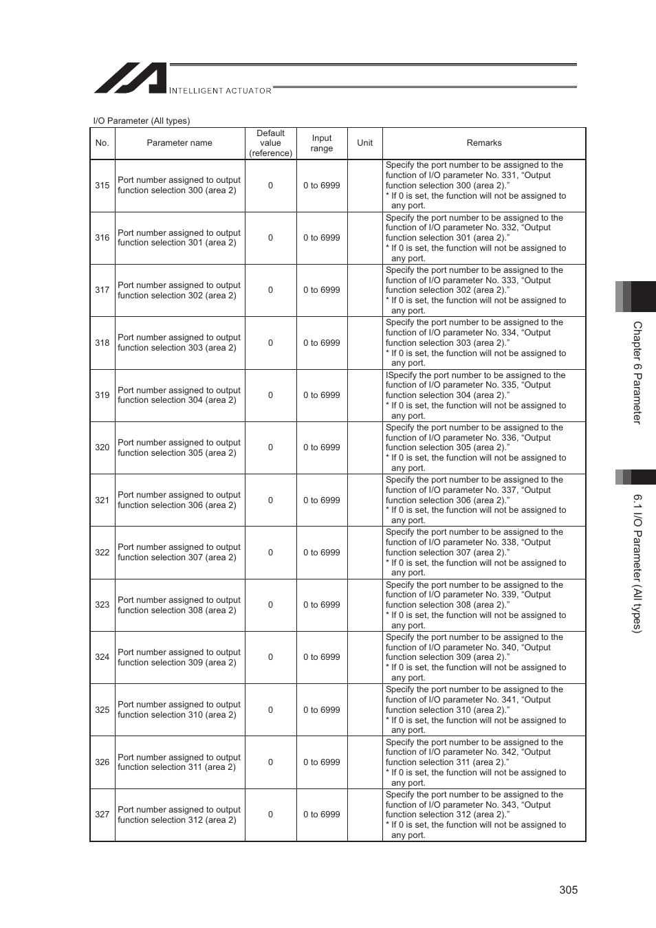 IAI America XSEL-S User Manual | Page 313 / 544