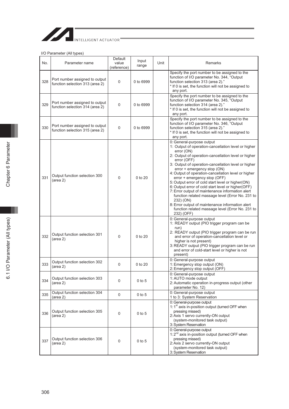 IAI America XSEL-S User Manual | Page 314 / 544