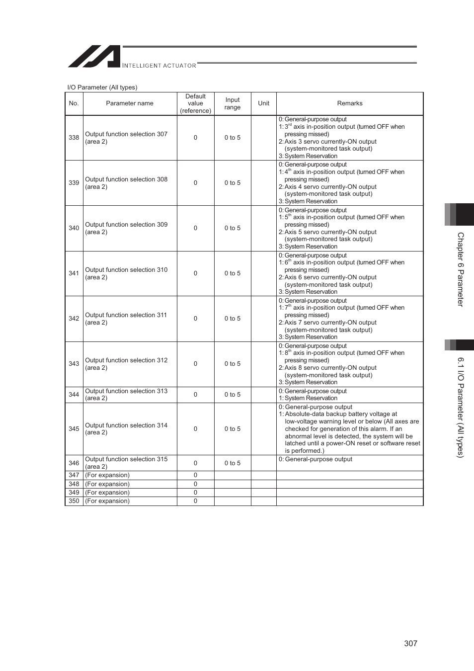 IAI America XSEL-S User Manual | Page 315 / 544
