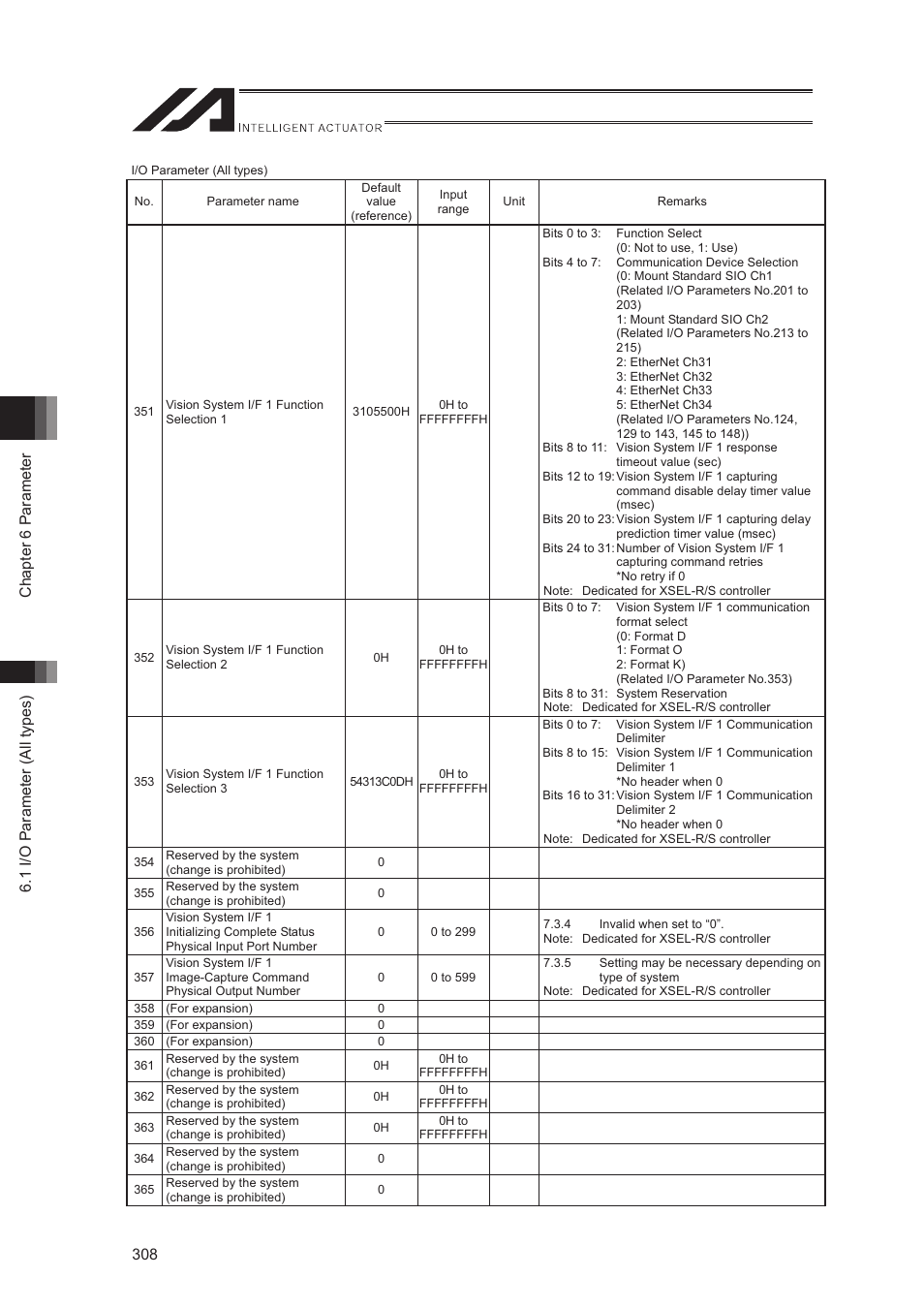 IAI America XSEL-S User Manual | Page 316 / 544