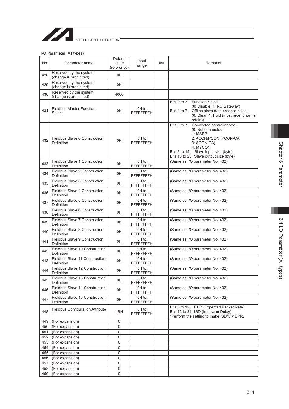 IAI America XSEL-S User Manual | Page 319 / 544