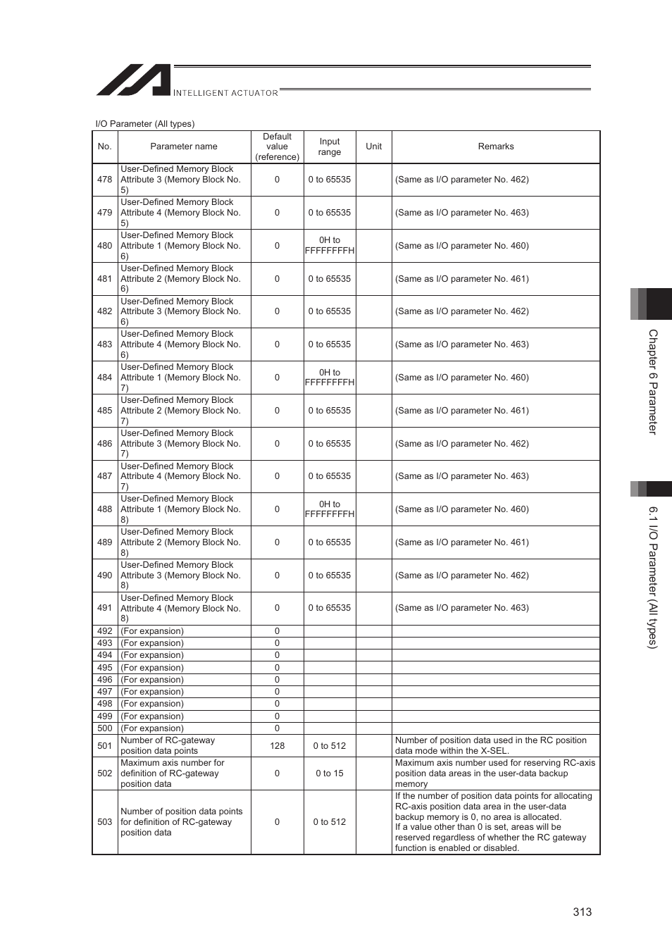 IAI America XSEL-S User Manual | Page 321 / 544