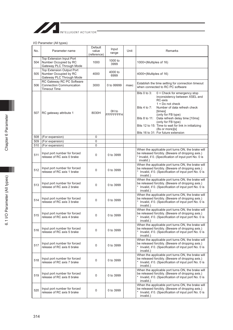 IAI America XSEL-S User Manual | Page 322 / 544