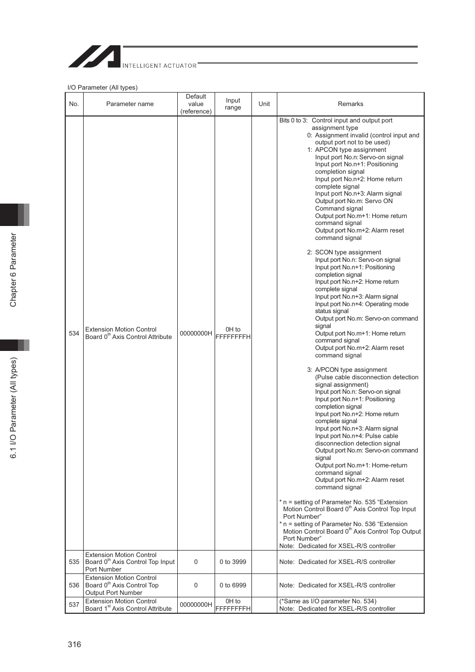 IAI America XSEL-S User Manual | Page 324 / 544