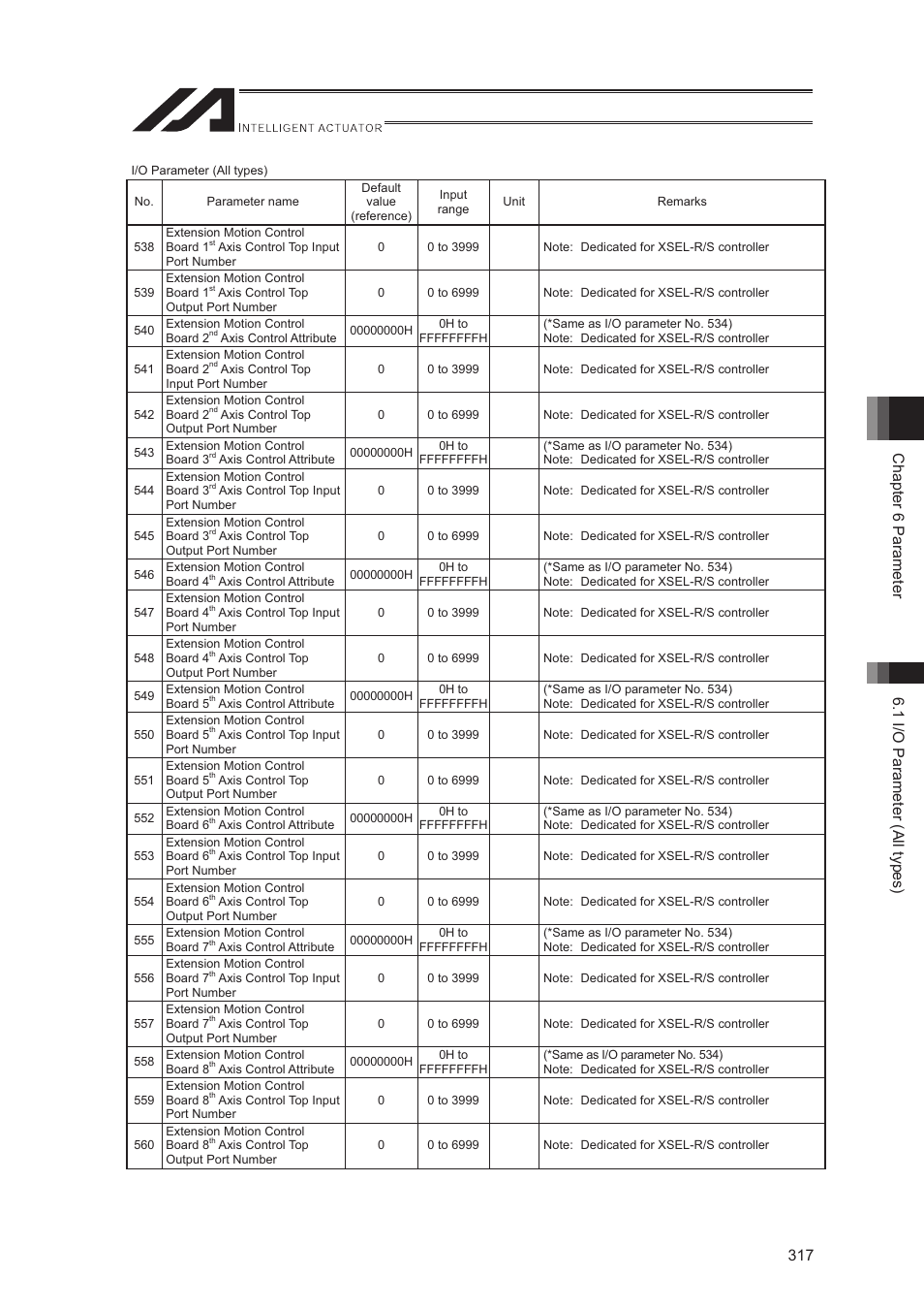 IAI America XSEL-S User Manual | Page 325 / 544