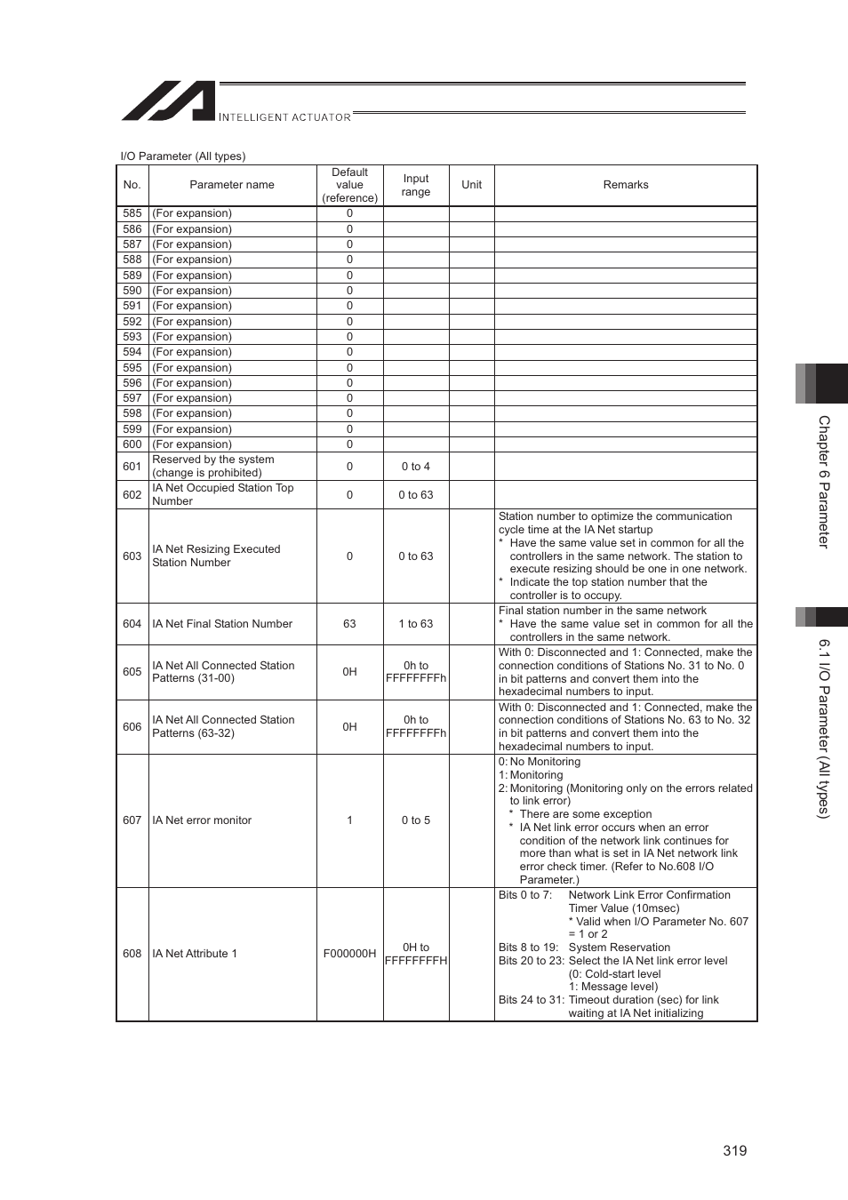 IAI America XSEL-S User Manual | Page 327 / 544