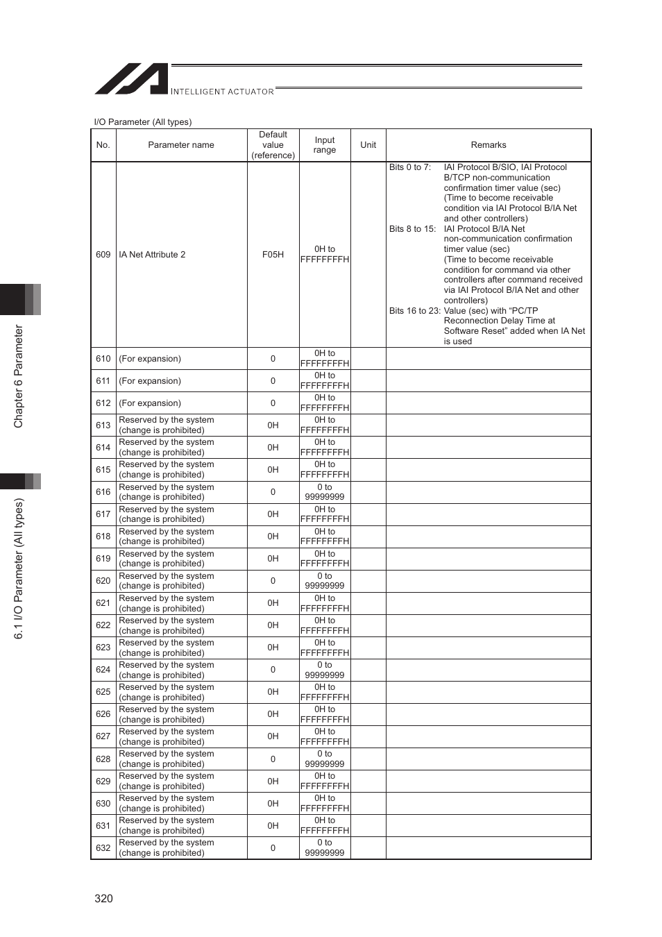 IAI America XSEL-S User Manual | Page 328 / 544