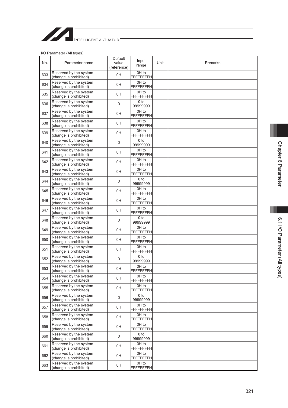 IAI America XSEL-S User Manual | Page 329 / 544