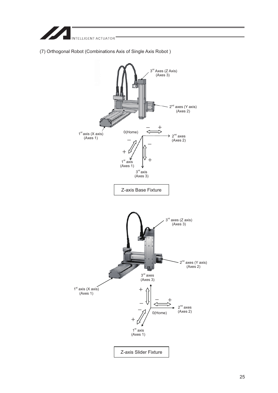 IAI America XSEL-S User Manual | Page 33 / 544