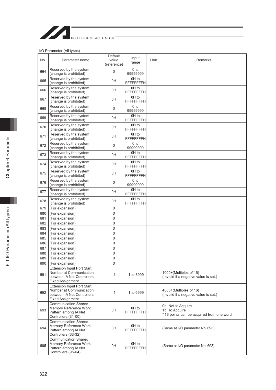 IAI America XSEL-S User Manual | Page 330 / 544