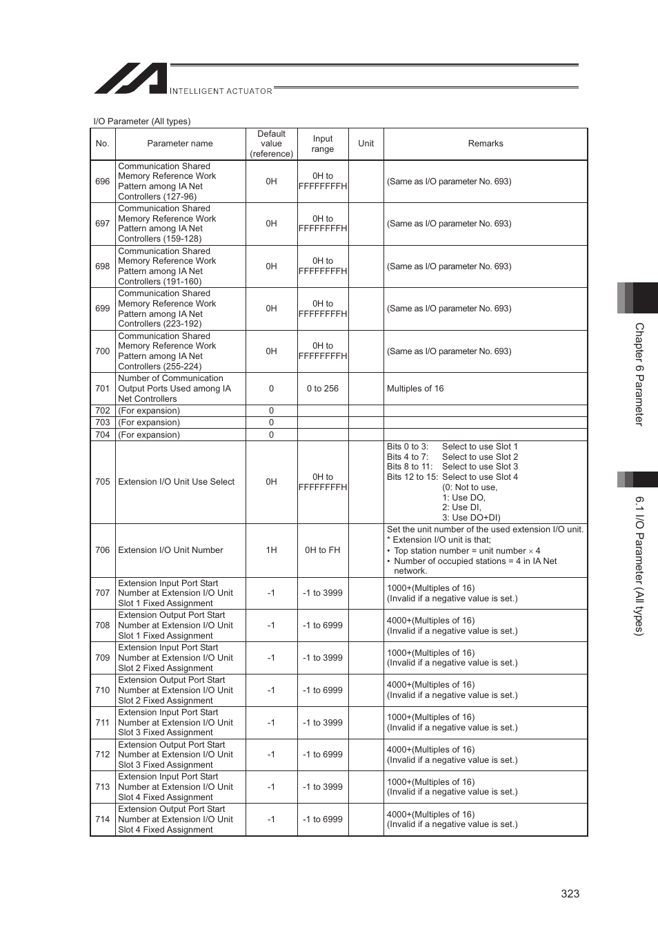 IAI America XSEL-S User Manual | Page 331 / 544