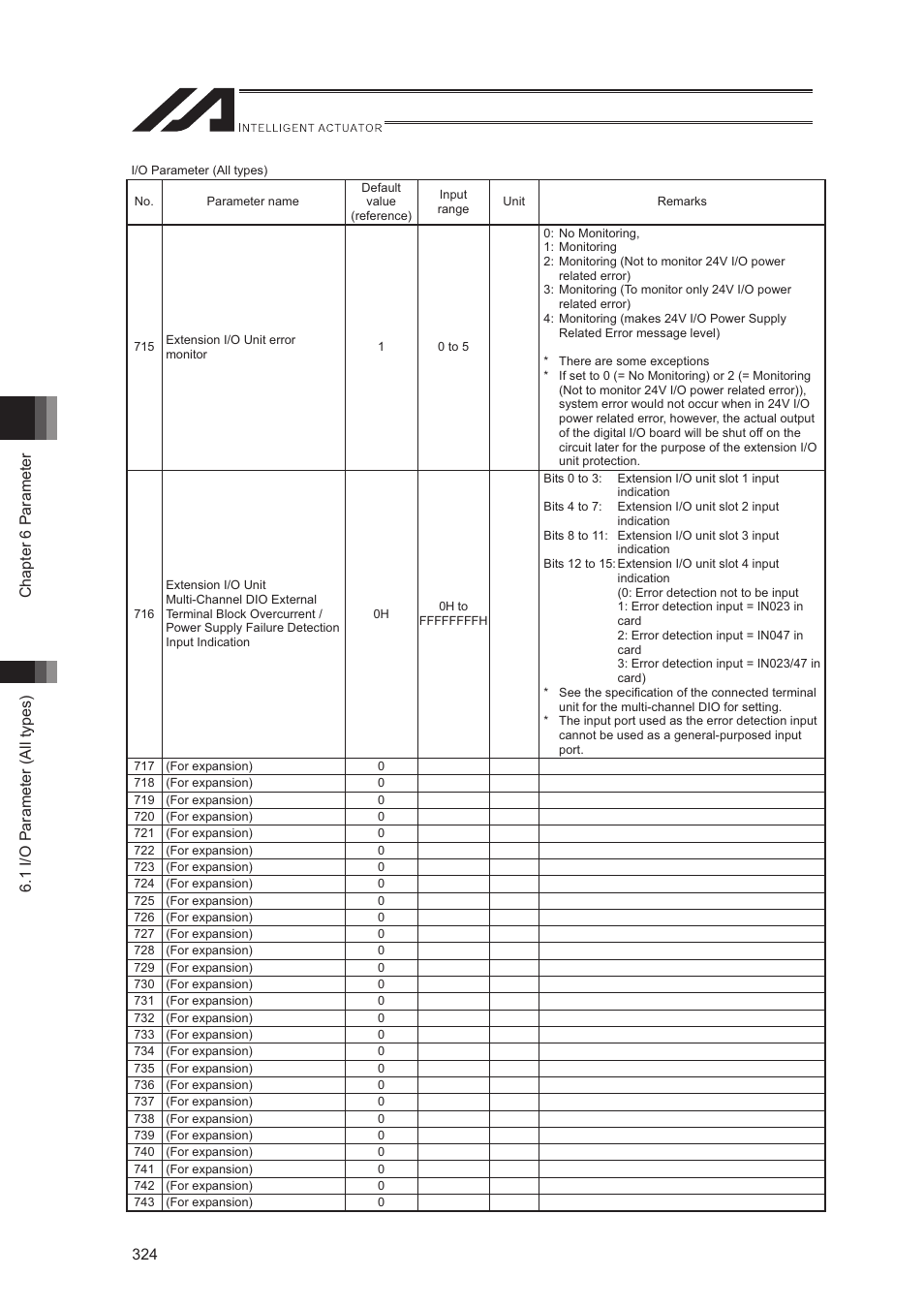 IAI America XSEL-S User Manual | Page 332 / 544