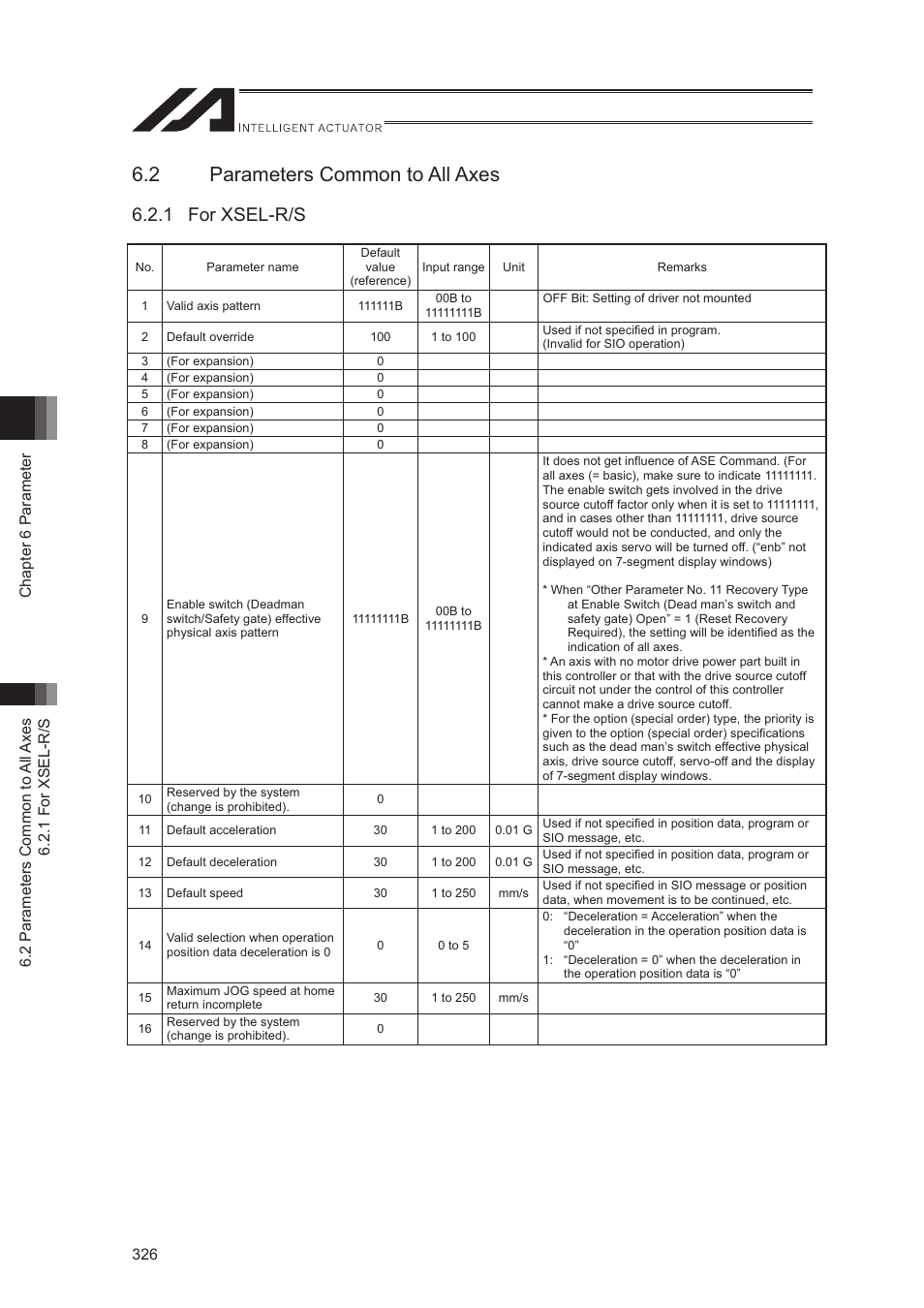 2 parameters common to all axes, 1 for xsel-r/s | IAI America XSEL-S User Manual | Page 334 / 544