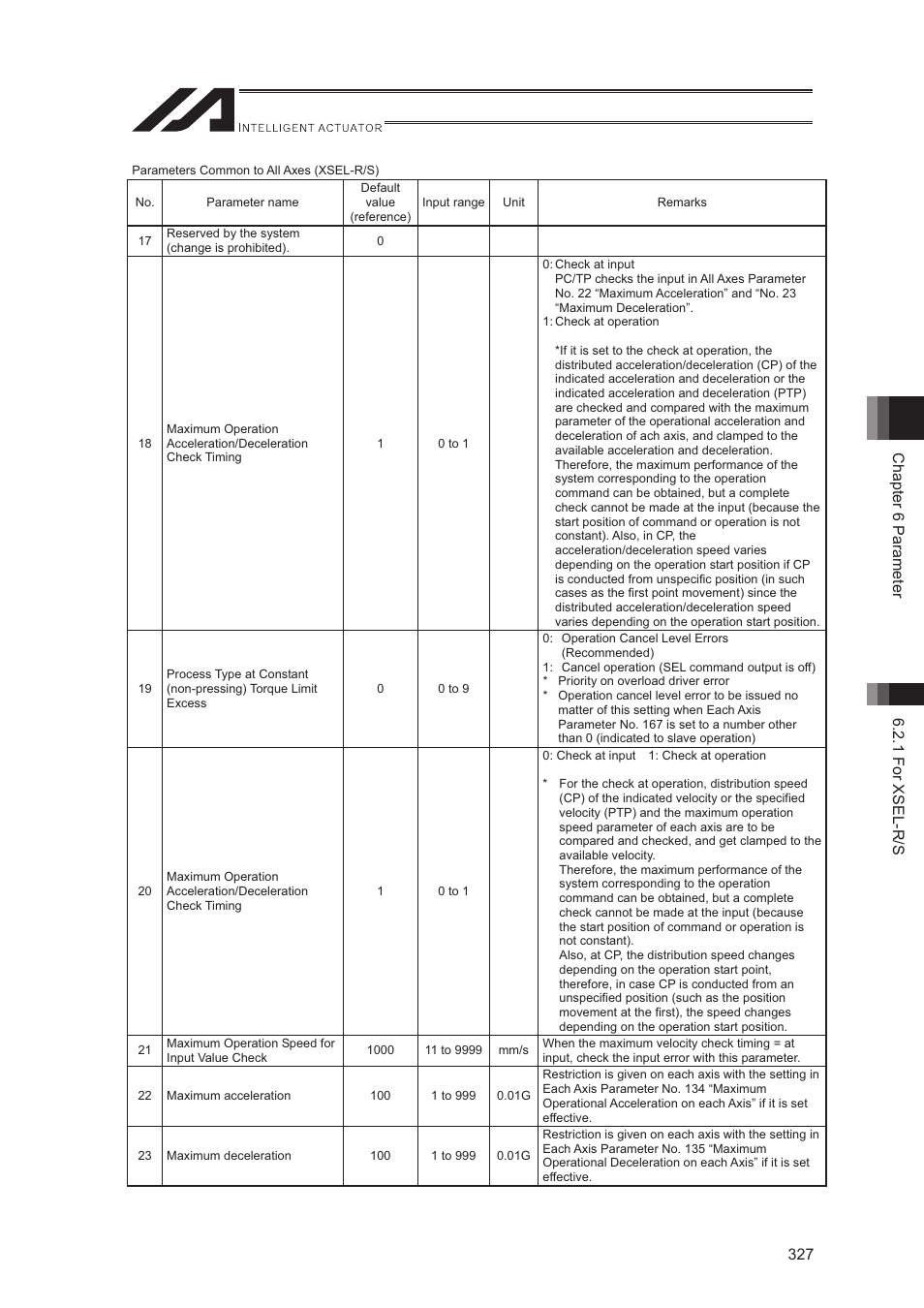 IAI America XSEL-S User Manual | Page 335 / 544