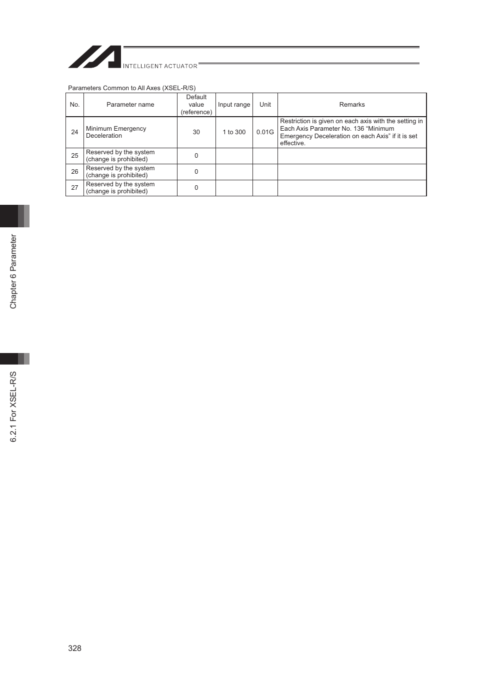IAI America XSEL-S User Manual | Page 336 / 544