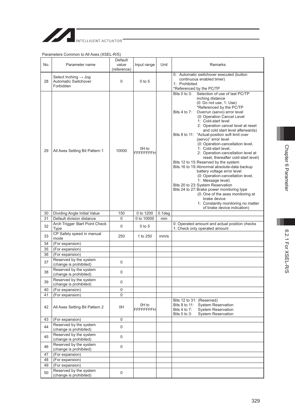 IAI America XSEL-S User Manual | Page 337 / 544