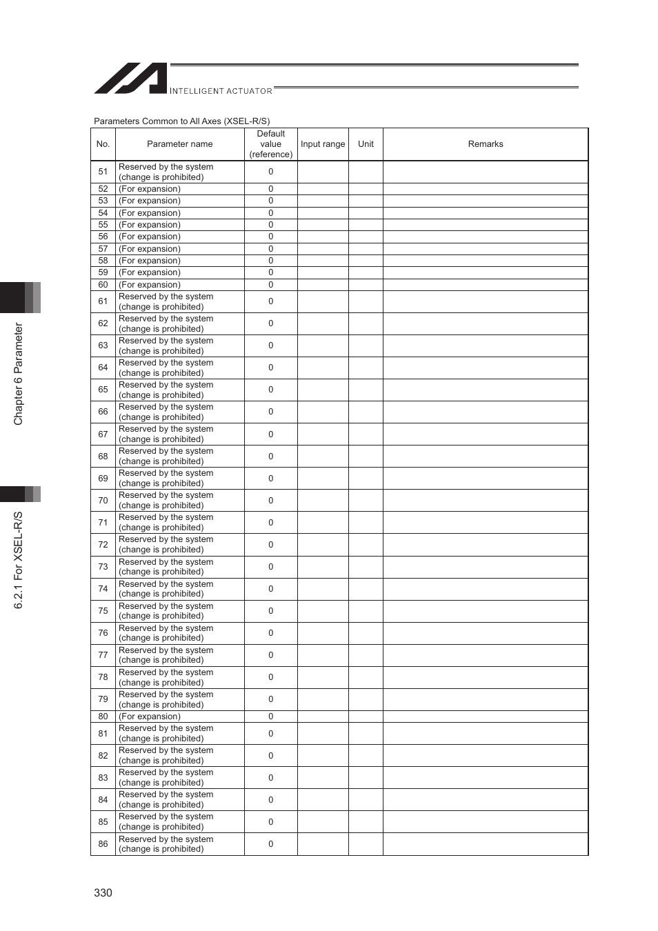 IAI America XSEL-S User Manual | Page 338 / 544