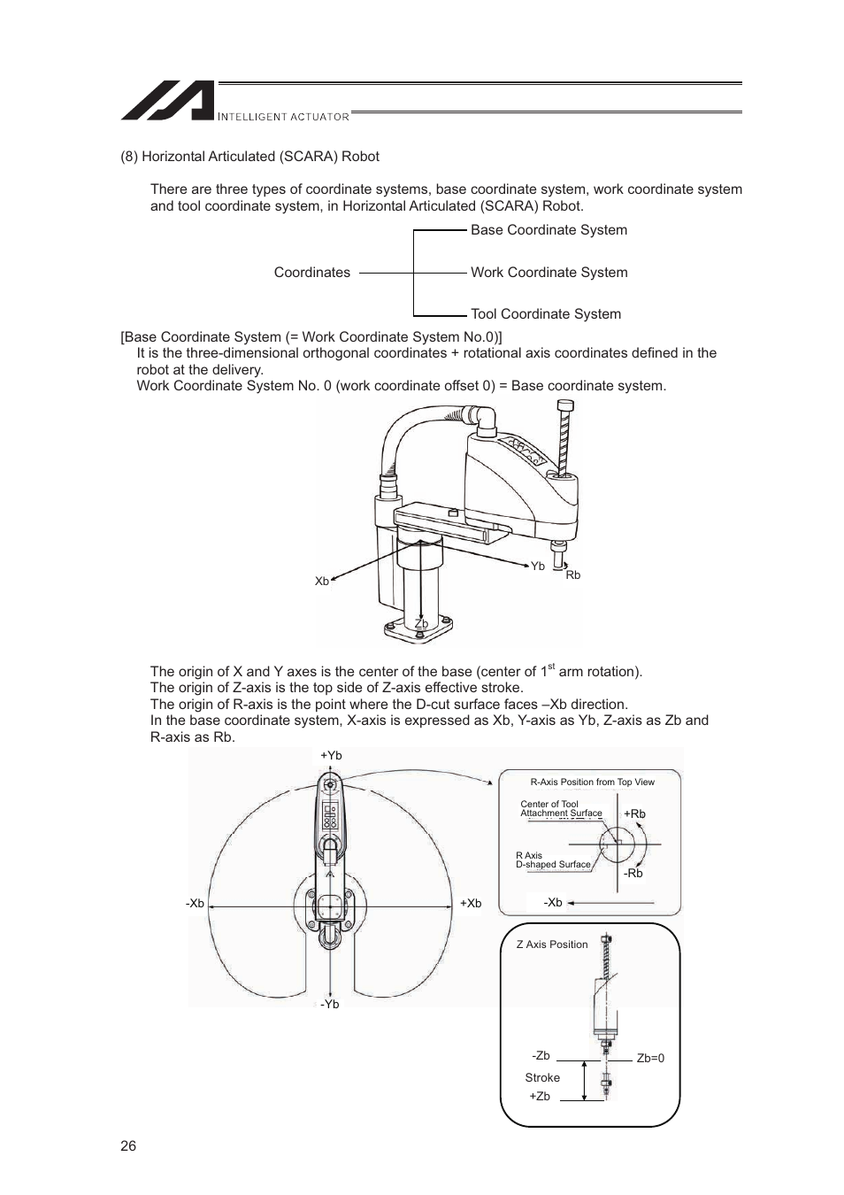 IAI America XSEL-S User Manual | Page 34 / 544