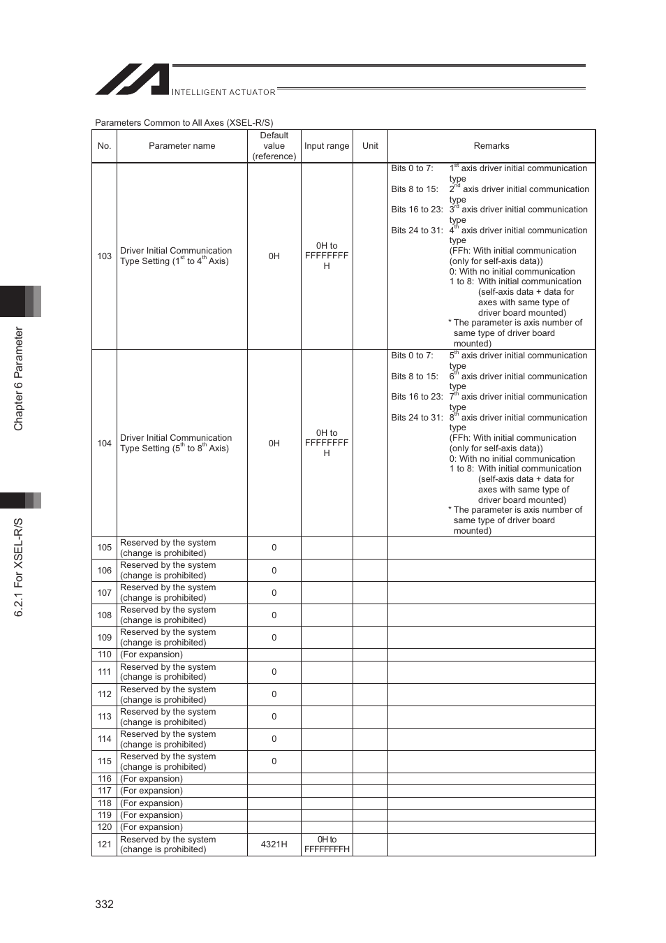 IAI America XSEL-S User Manual | Page 340 / 544
