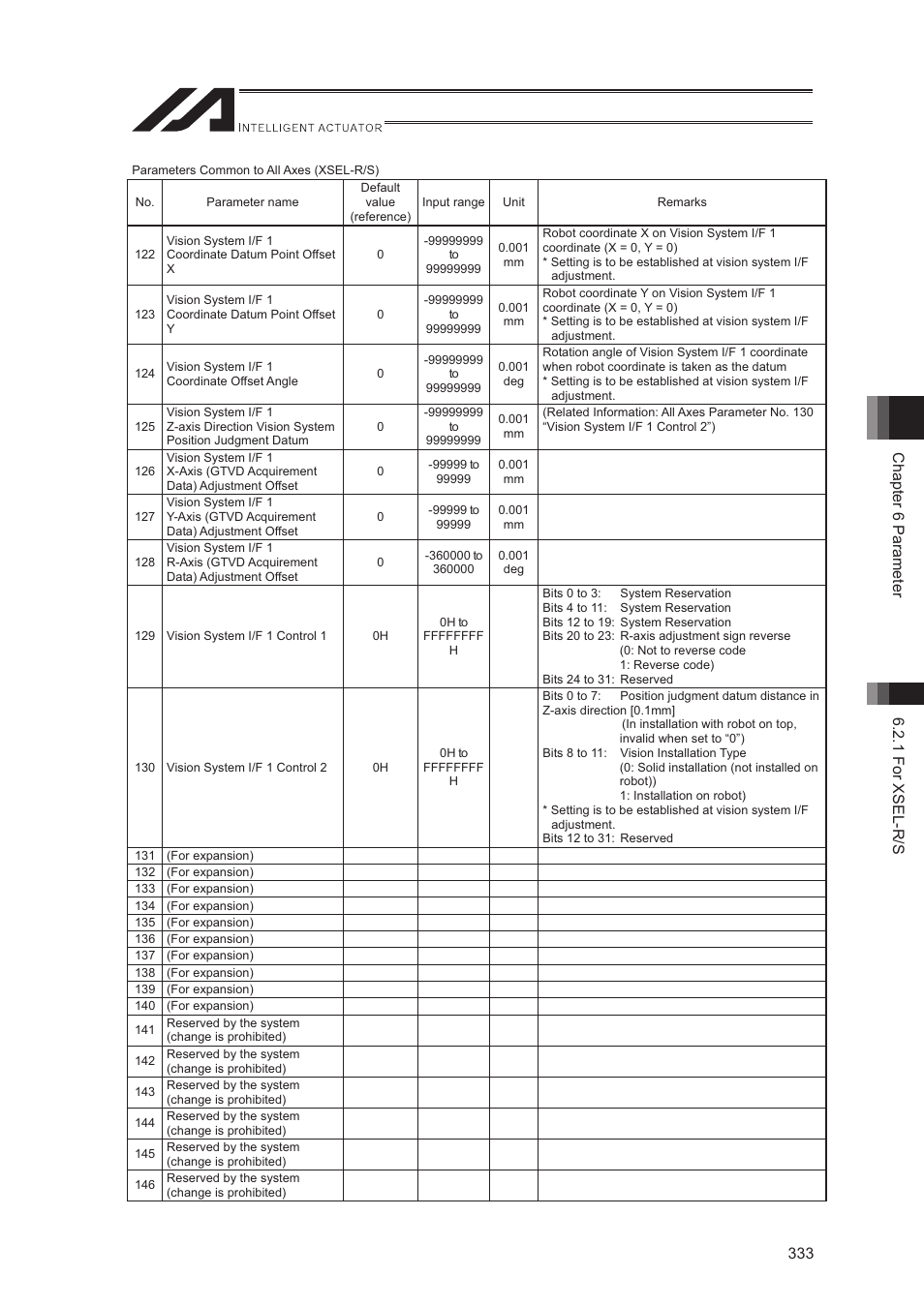IAI America XSEL-S User Manual | Page 341 / 544