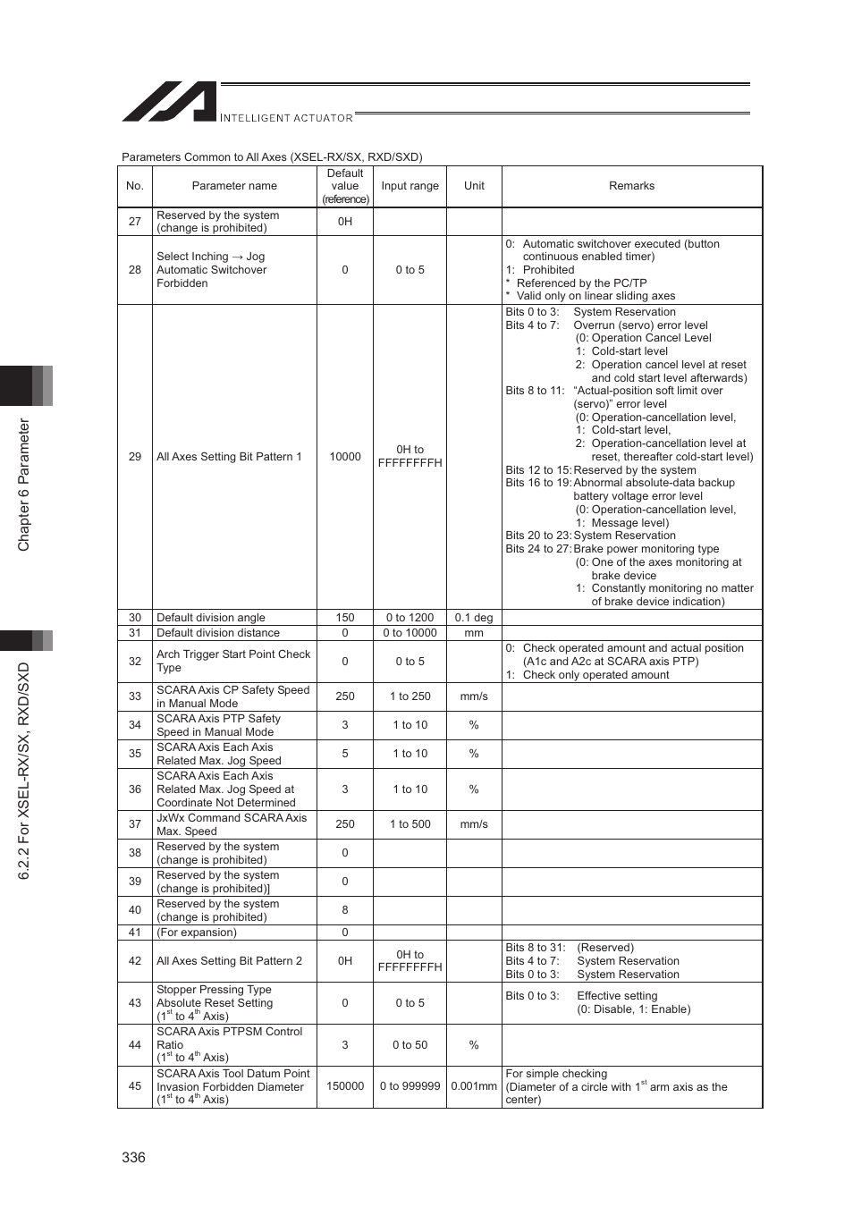 IAI America XSEL-S User Manual | Page 344 / 544