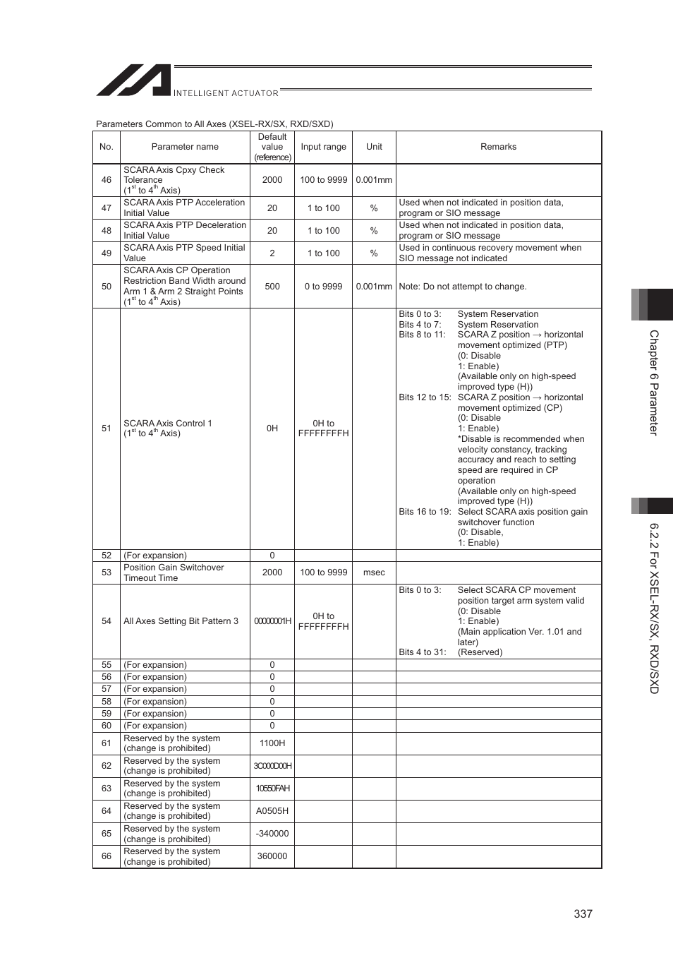 IAI America XSEL-S User Manual | Page 345 / 544