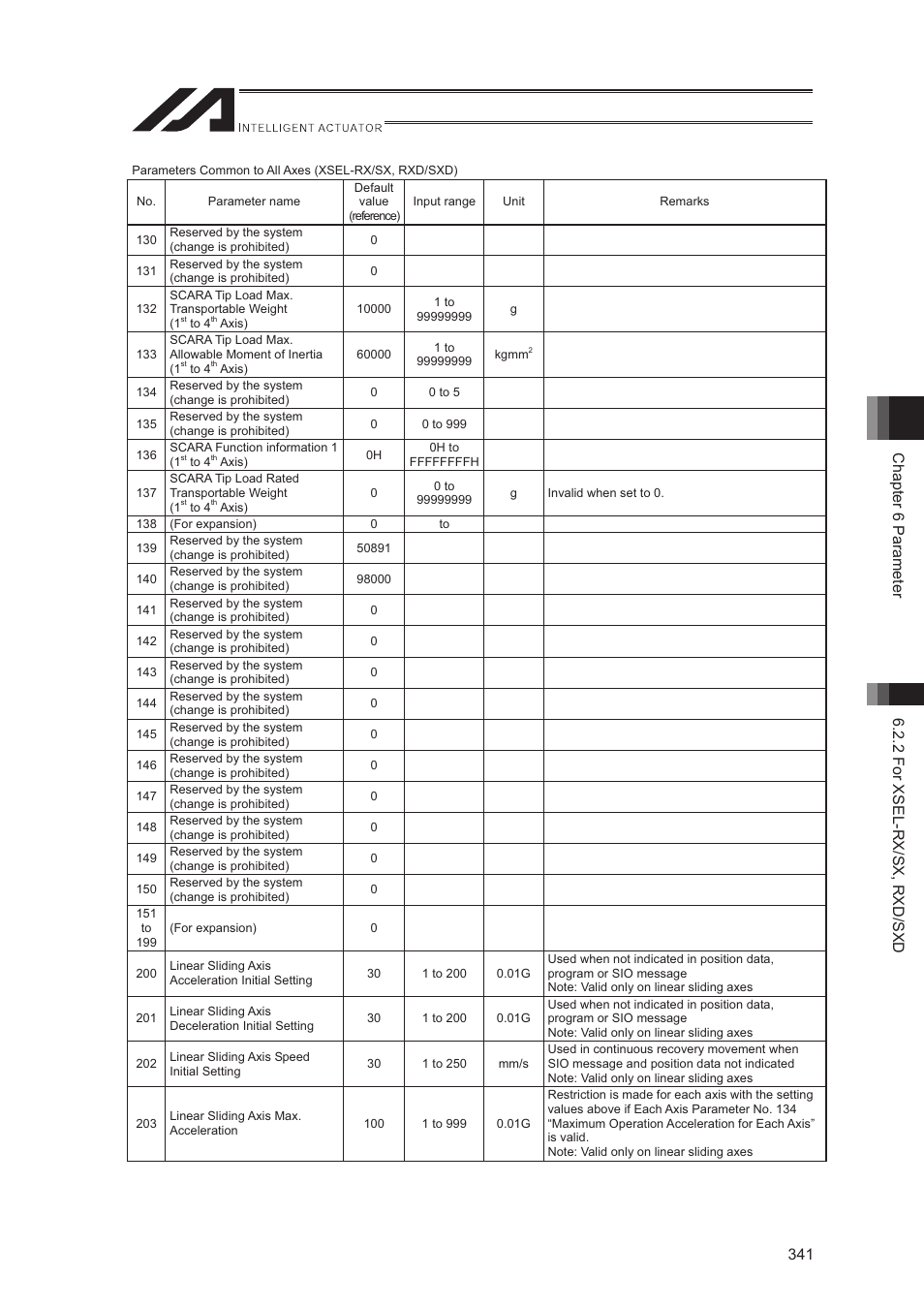 IAI America XSEL-S User Manual | Page 349 / 544