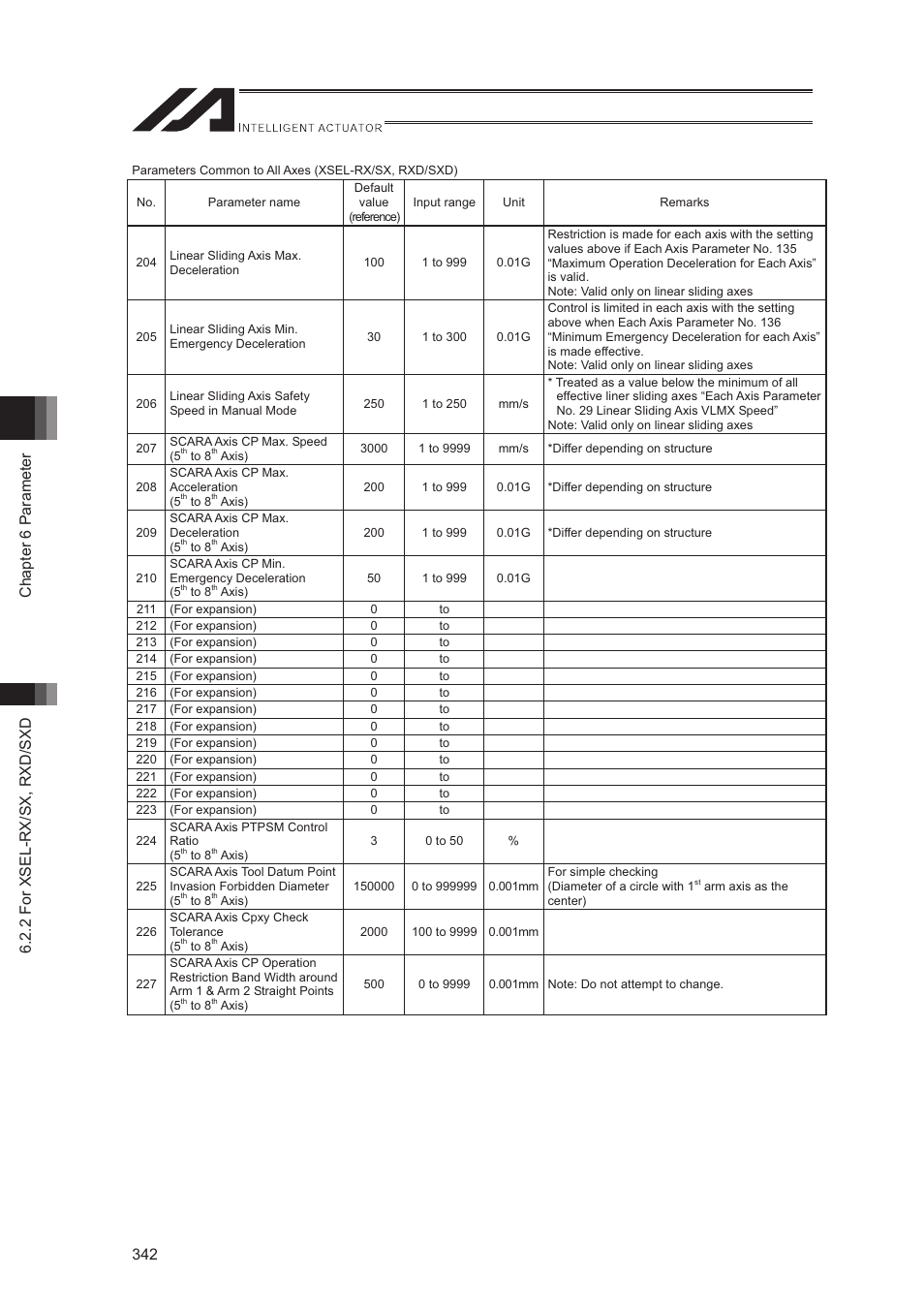 IAI America XSEL-S User Manual | Page 350 / 544
