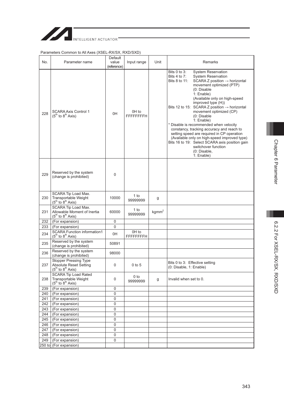 IAI America XSEL-S User Manual | Page 351 / 544