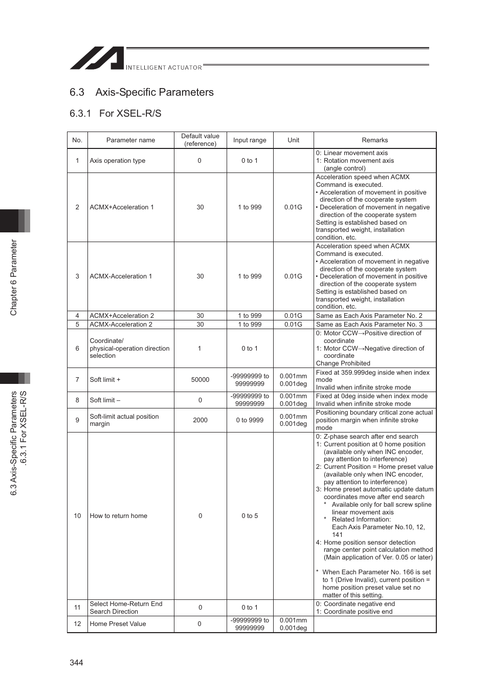 3 axis-specific parameters, 1 for xsel-r/s | IAI America XSEL-S User Manual | Page 352 / 544