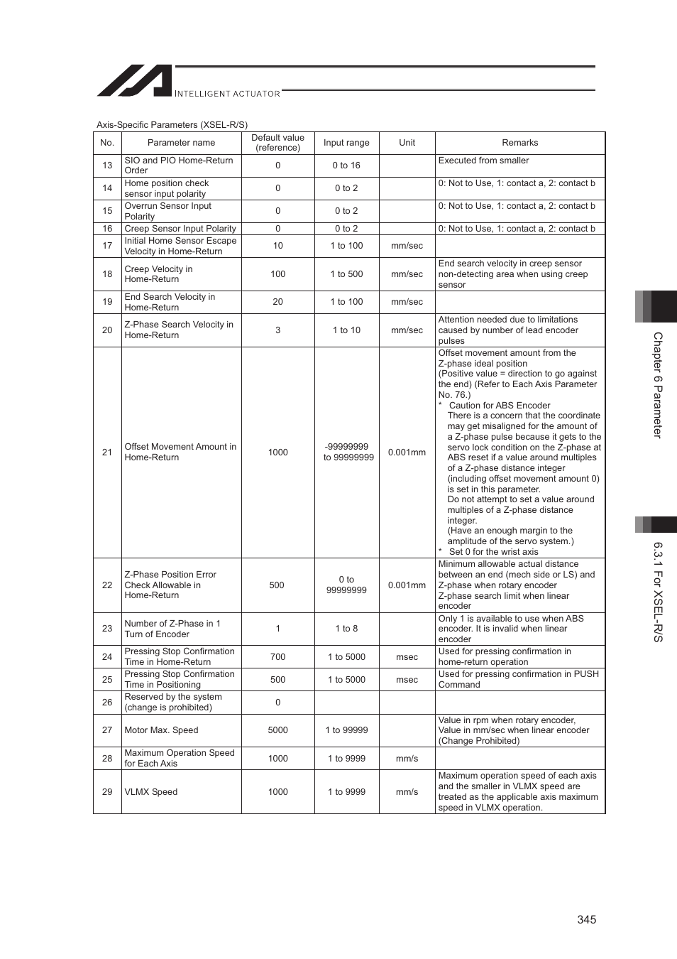 IAI America XSEL-S User Manual | Page 353 / 544