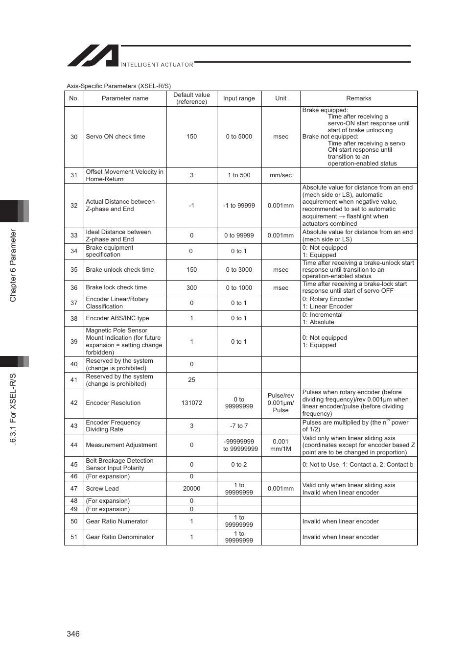 IAI America XSEL-S User Manual | Page 354 / 544