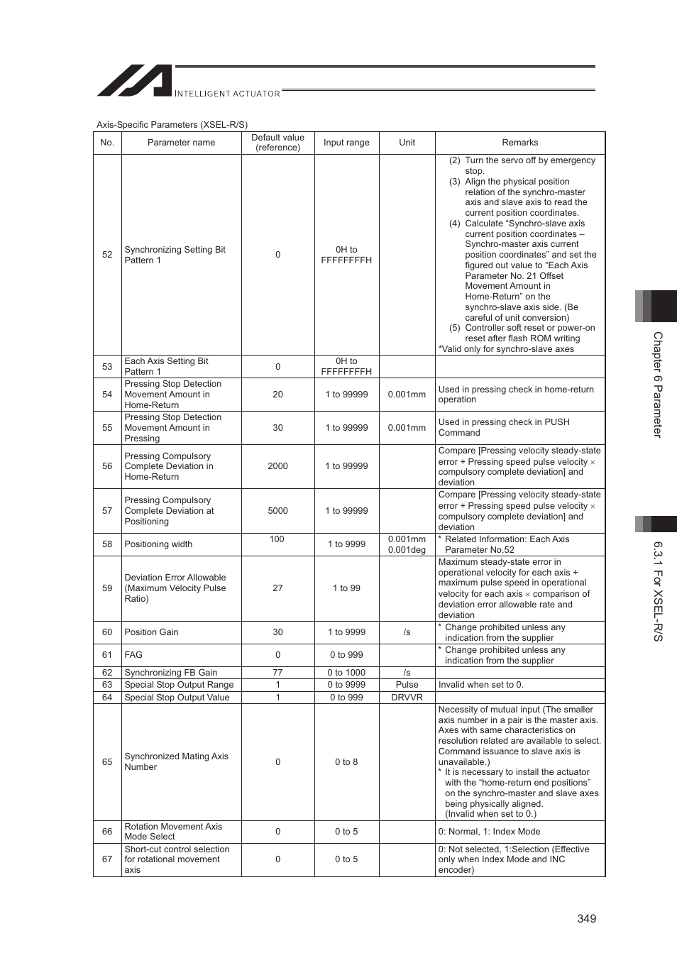 IAI America XSEL-S User Manual | Page 357 / 544