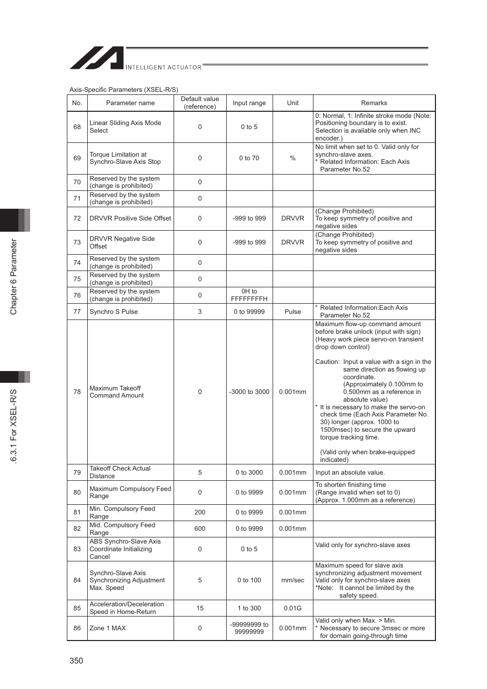 IAI America XSEL-S User Manual | Page 358 / 544