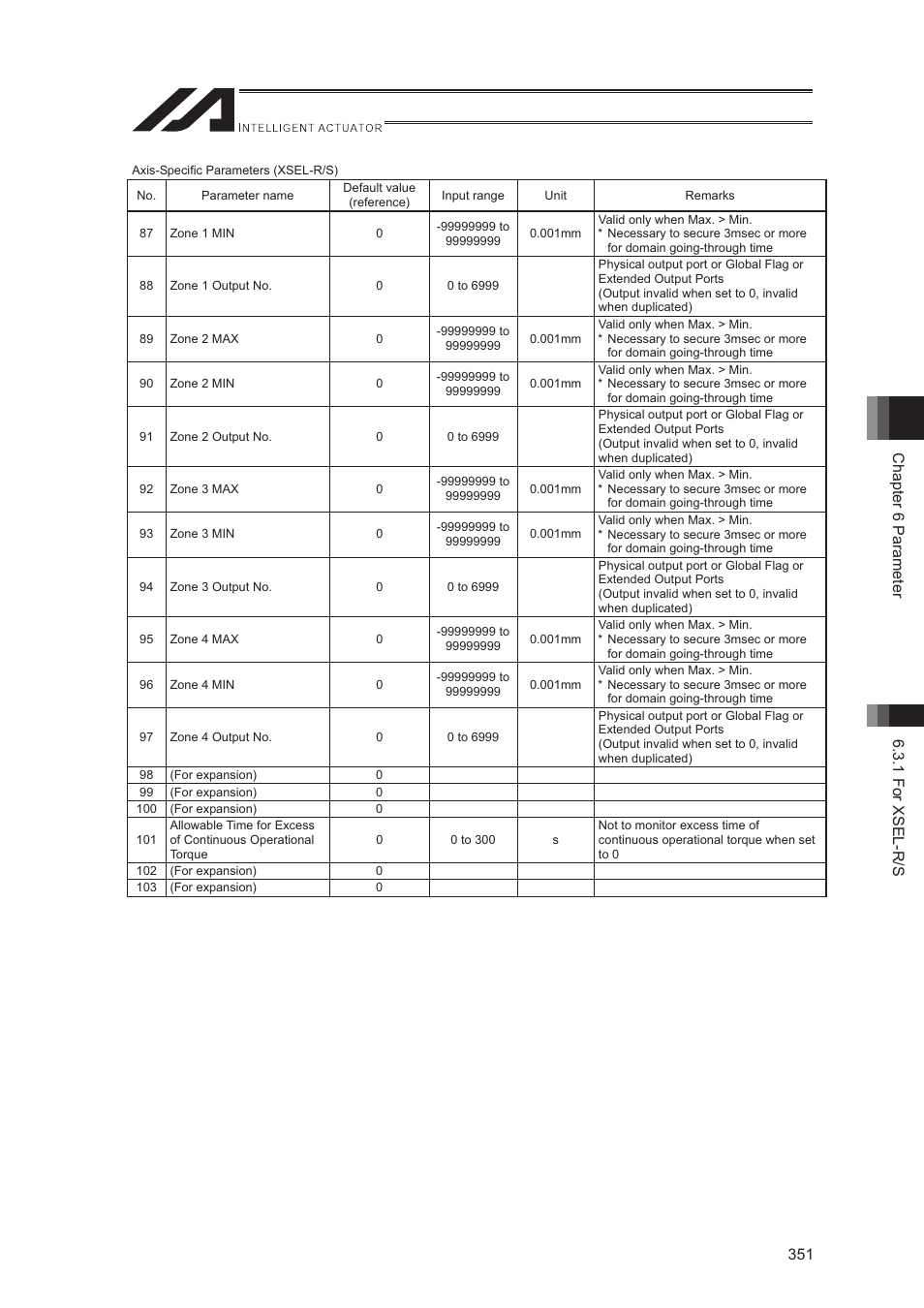 IAI America XSEL-S User Manual | Page 359 / 544