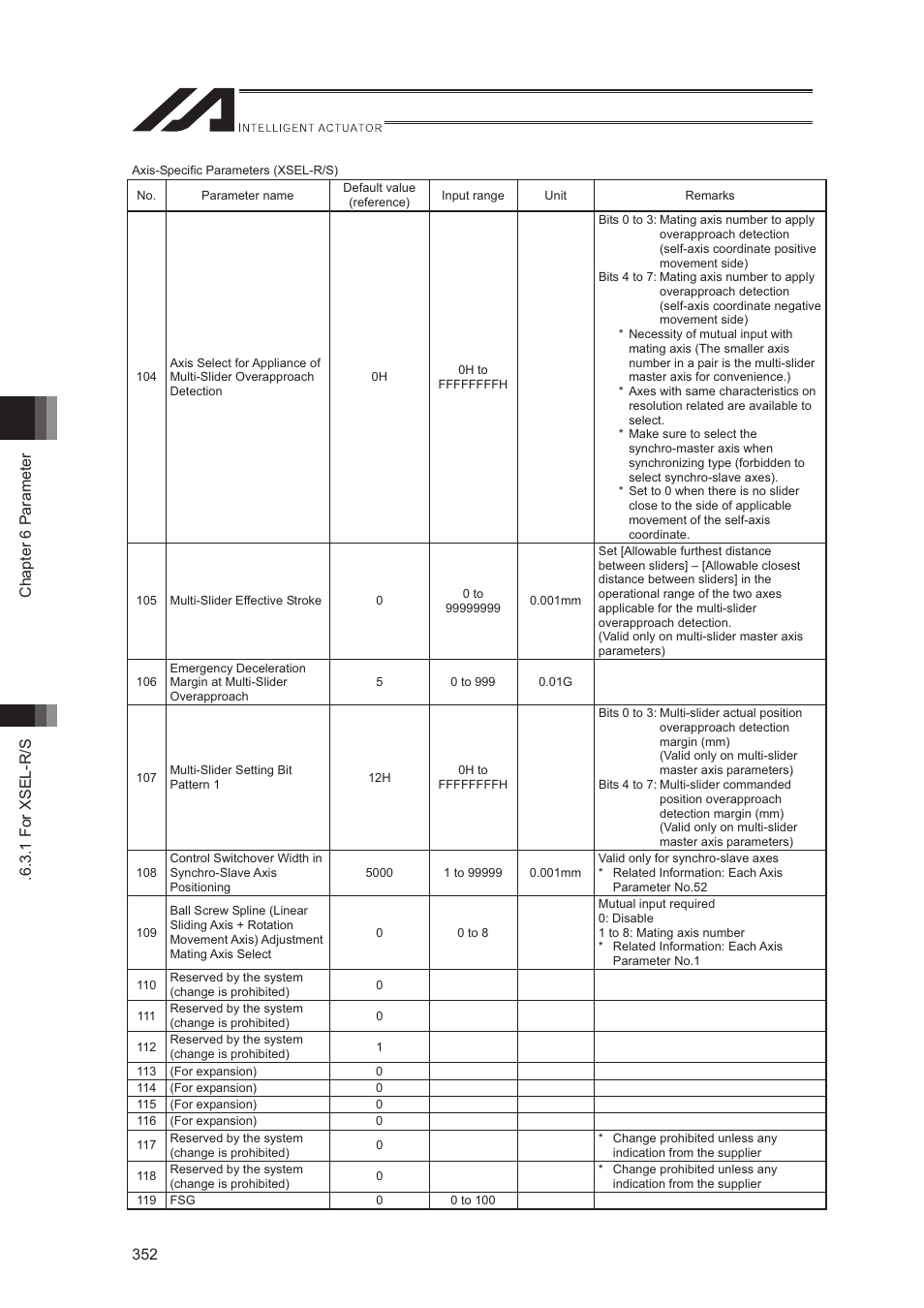IAI America XSEL-S User Manual | Page 360 / 544