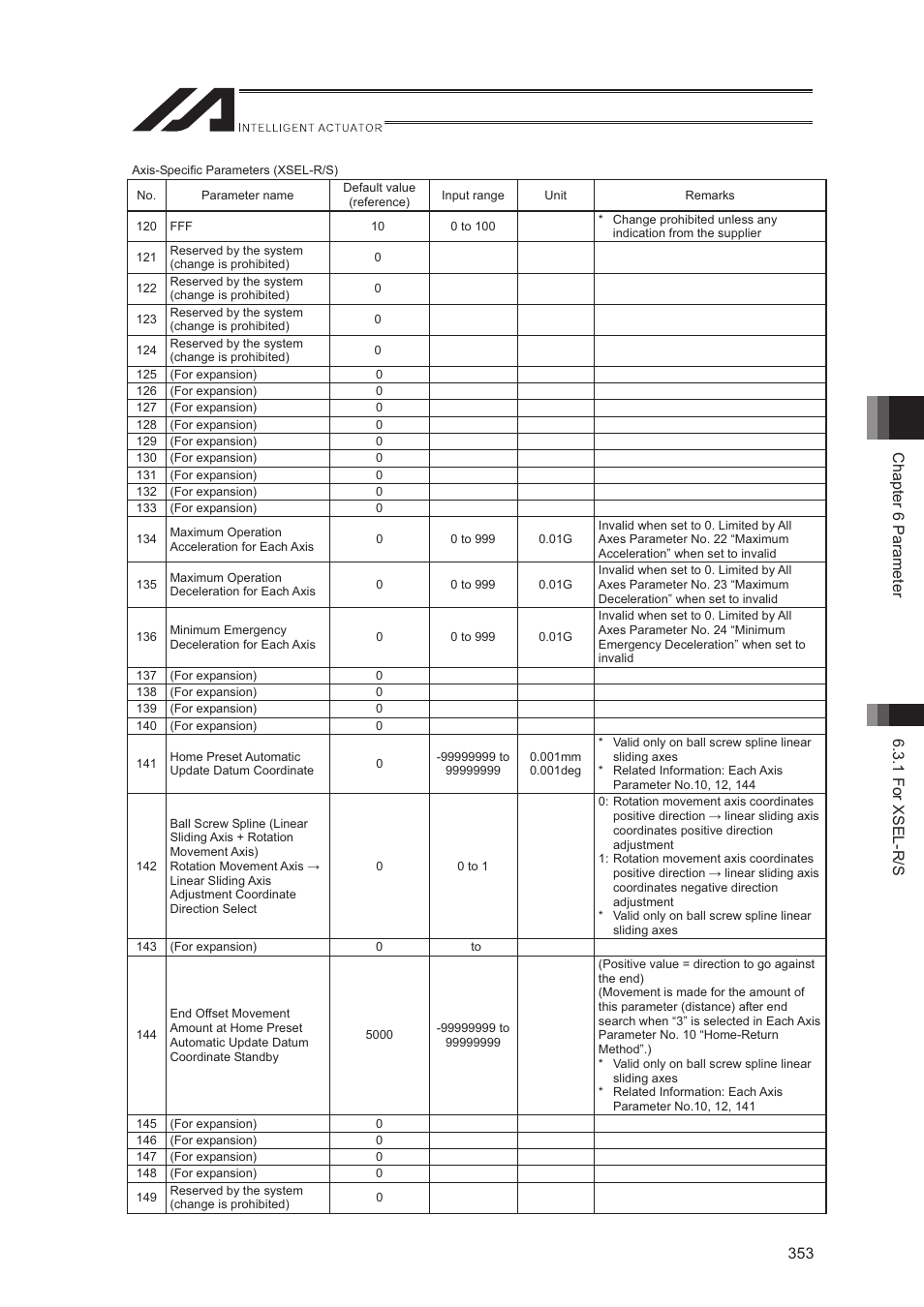 IAI America XSEL-S User Manual | Page 361 / 544