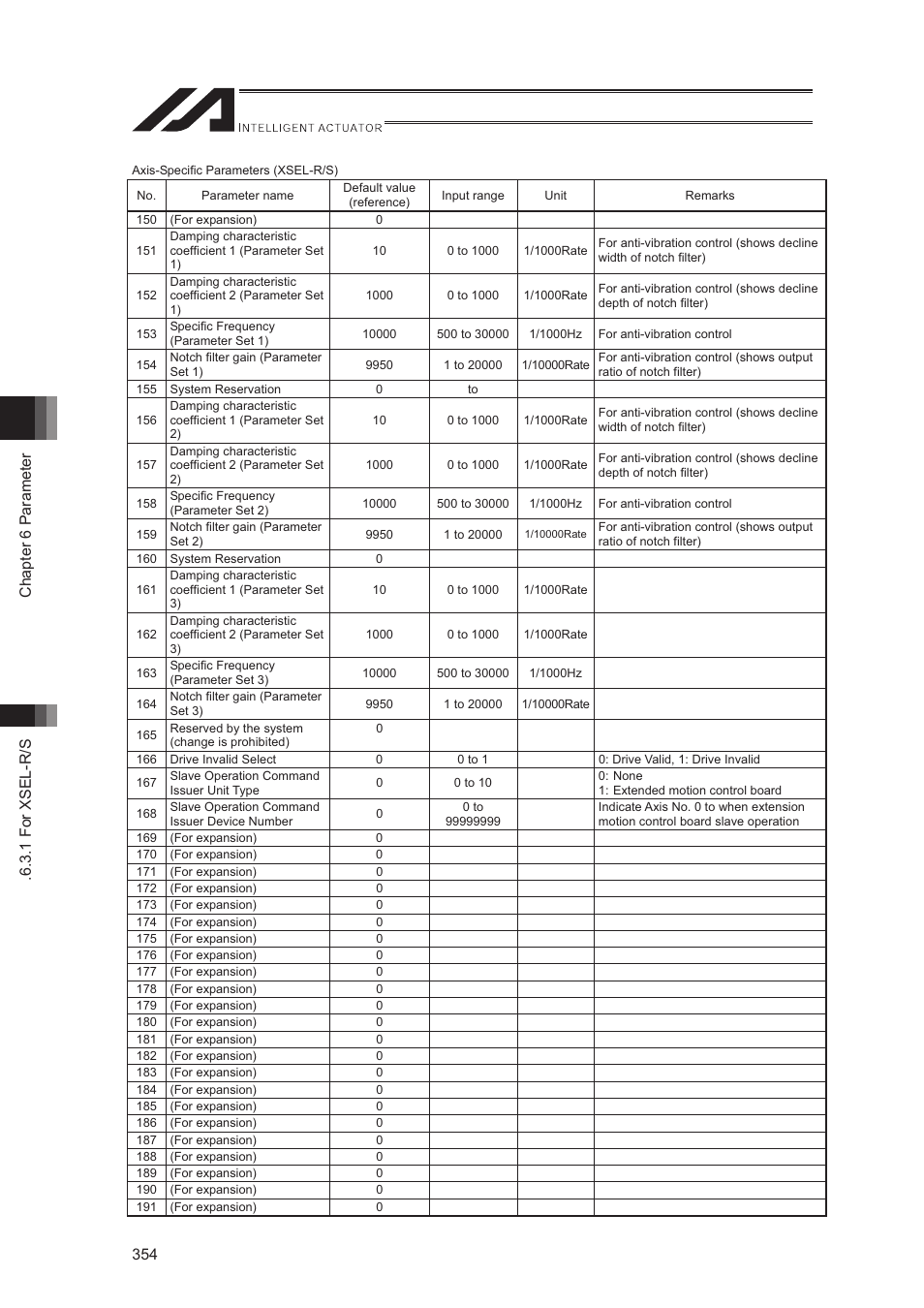 IAI America XSEL-S User Manual | Page 362 / 544