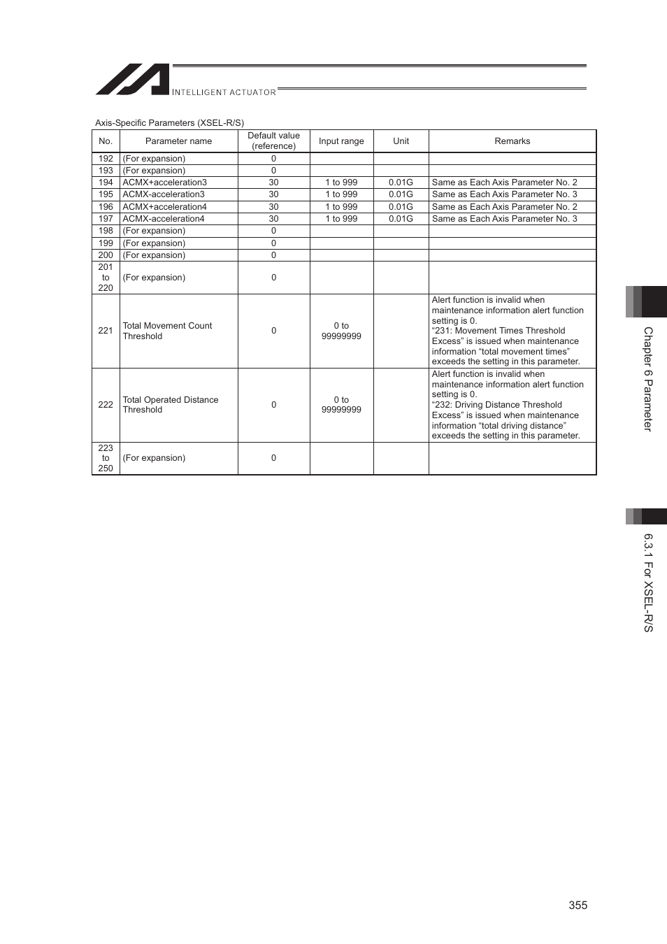 IAI America XSEL-S User Manual | Page 363 / 544