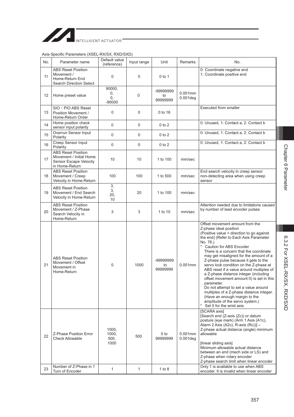 IAI America XSEL-S User Manual | Page 365 / 544