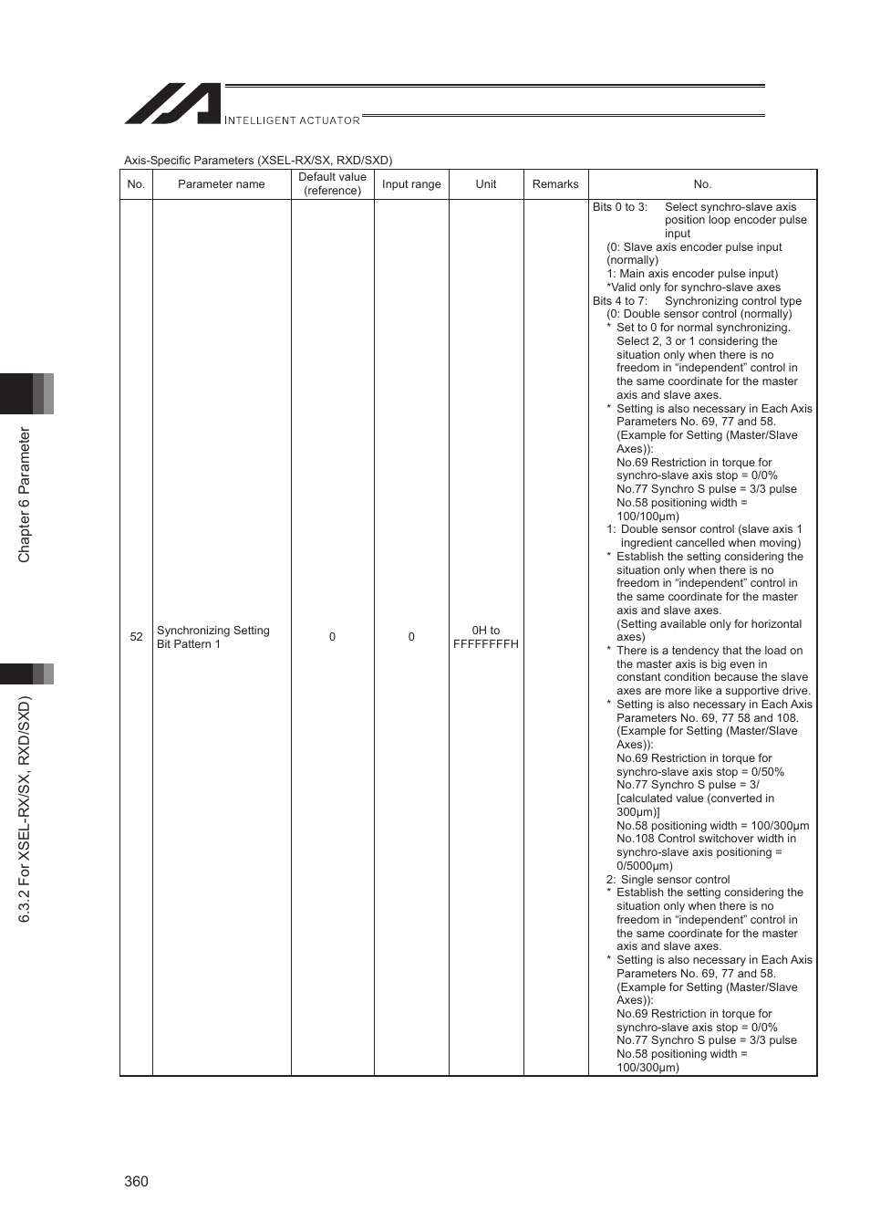 IAI America XSEL-S User Manual | Page 368 / 544